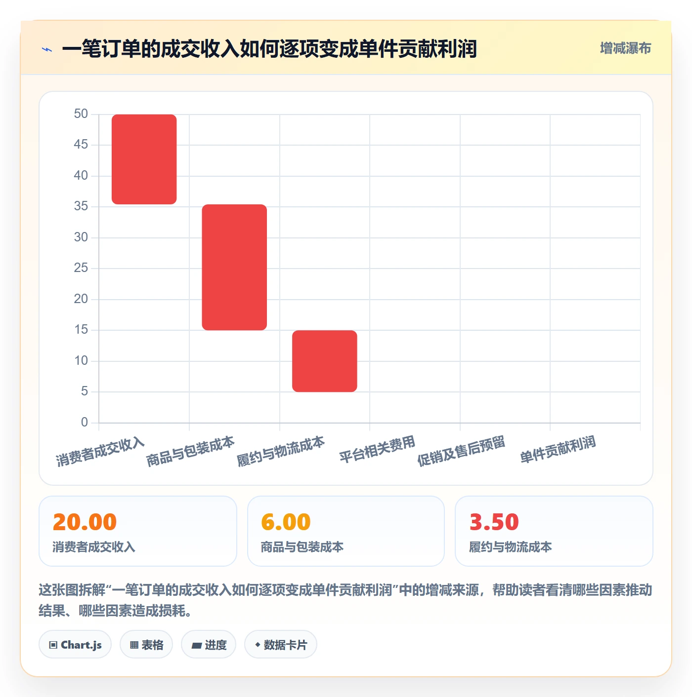 temu配置指南：选品定价需要哪些定价策略设置