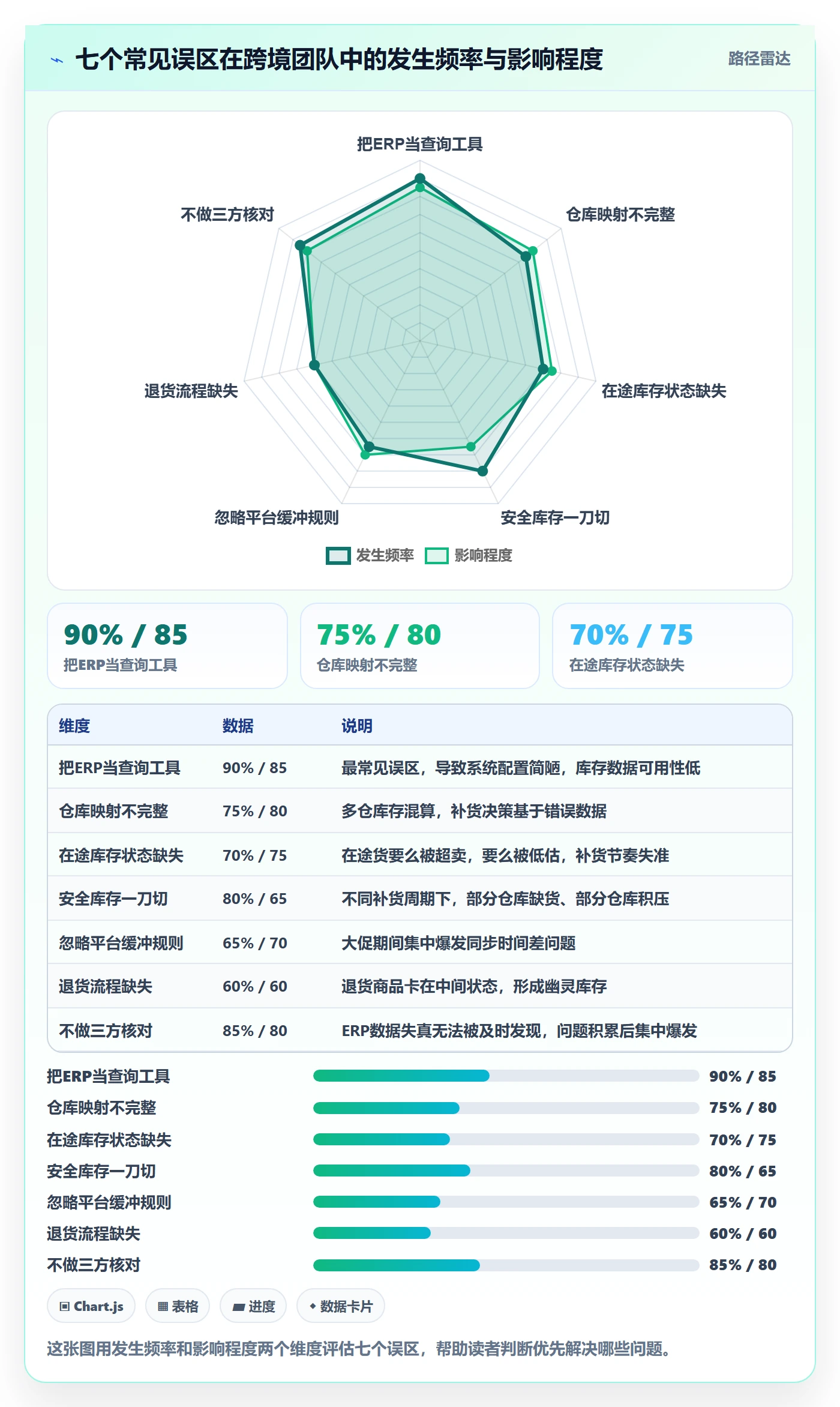 erp跨境电商操作手册:库存管理对应的本地化运营步骤