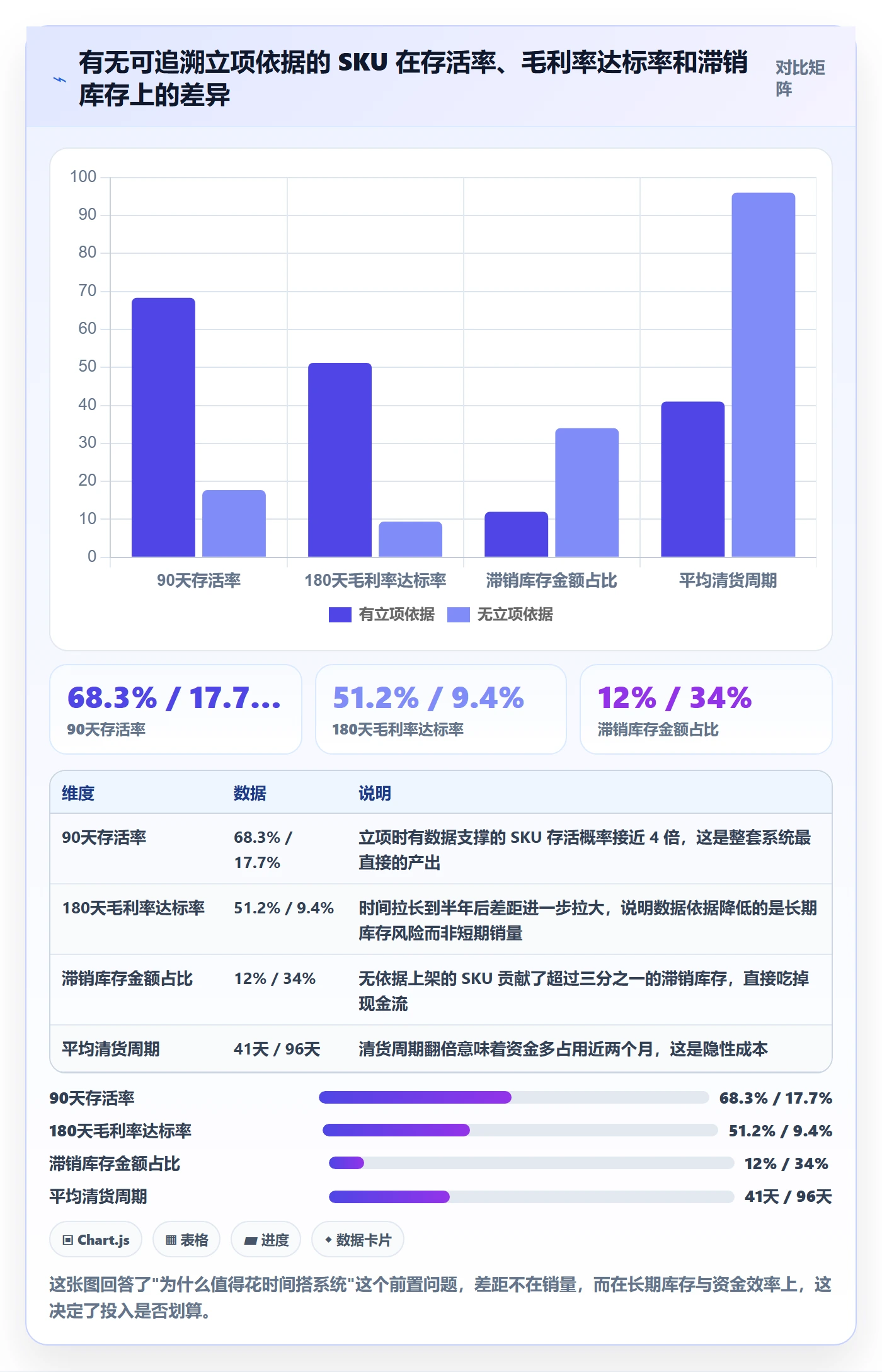 亚马逊软件实战复盘：从选品工具验证系统搭建效果