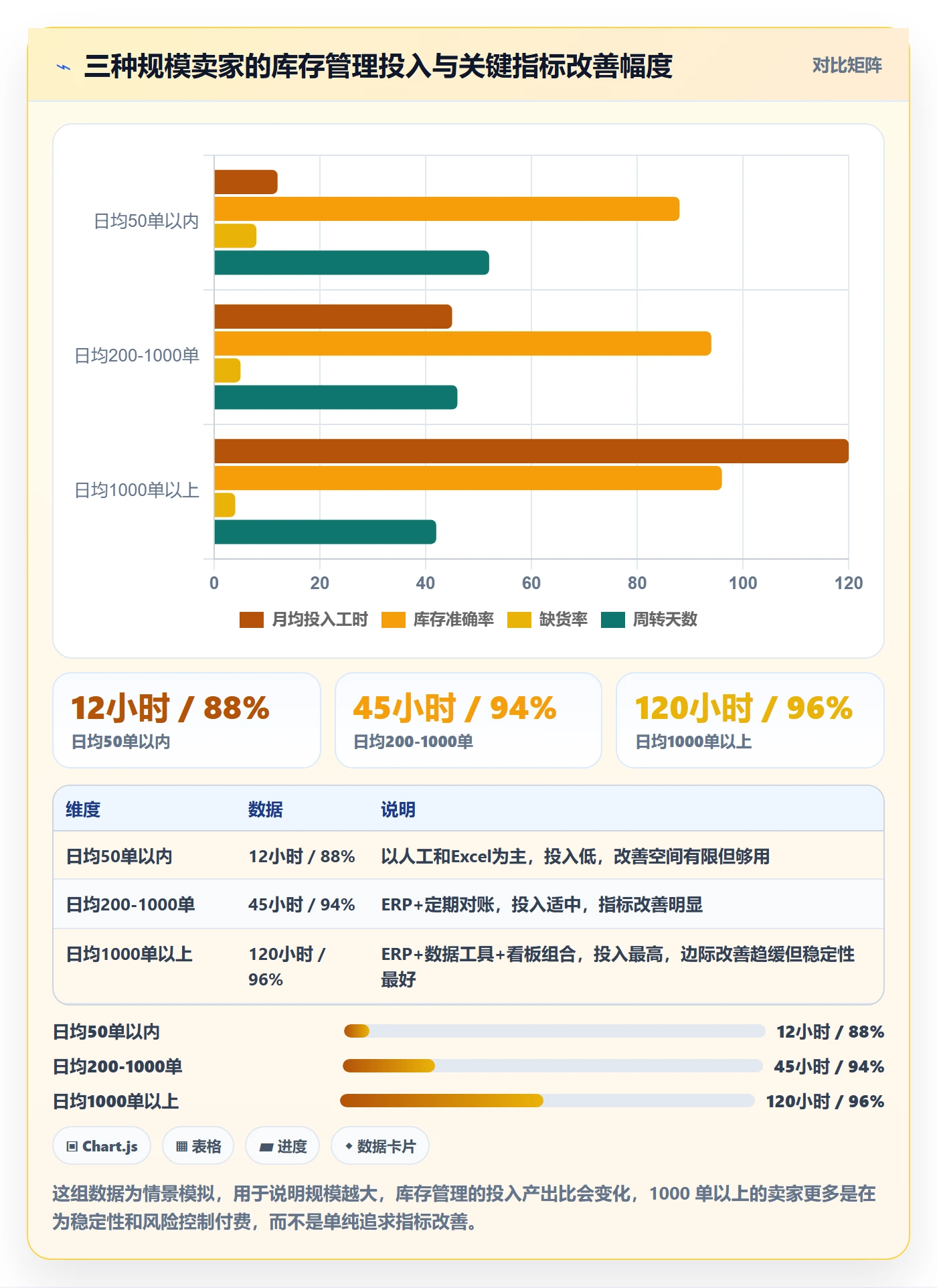 erp跨境电商落地清单：库存管理相关的中小商家事项
