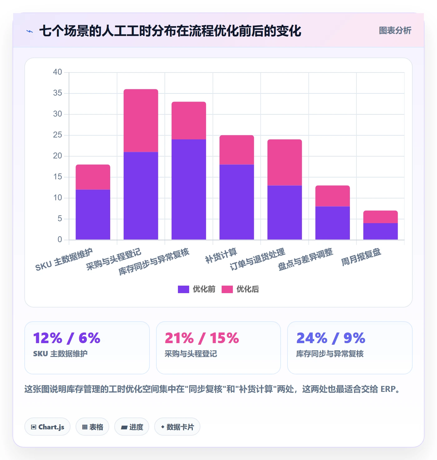 erp跨境电商怎么用？库存管理场景下的日常管理拆解