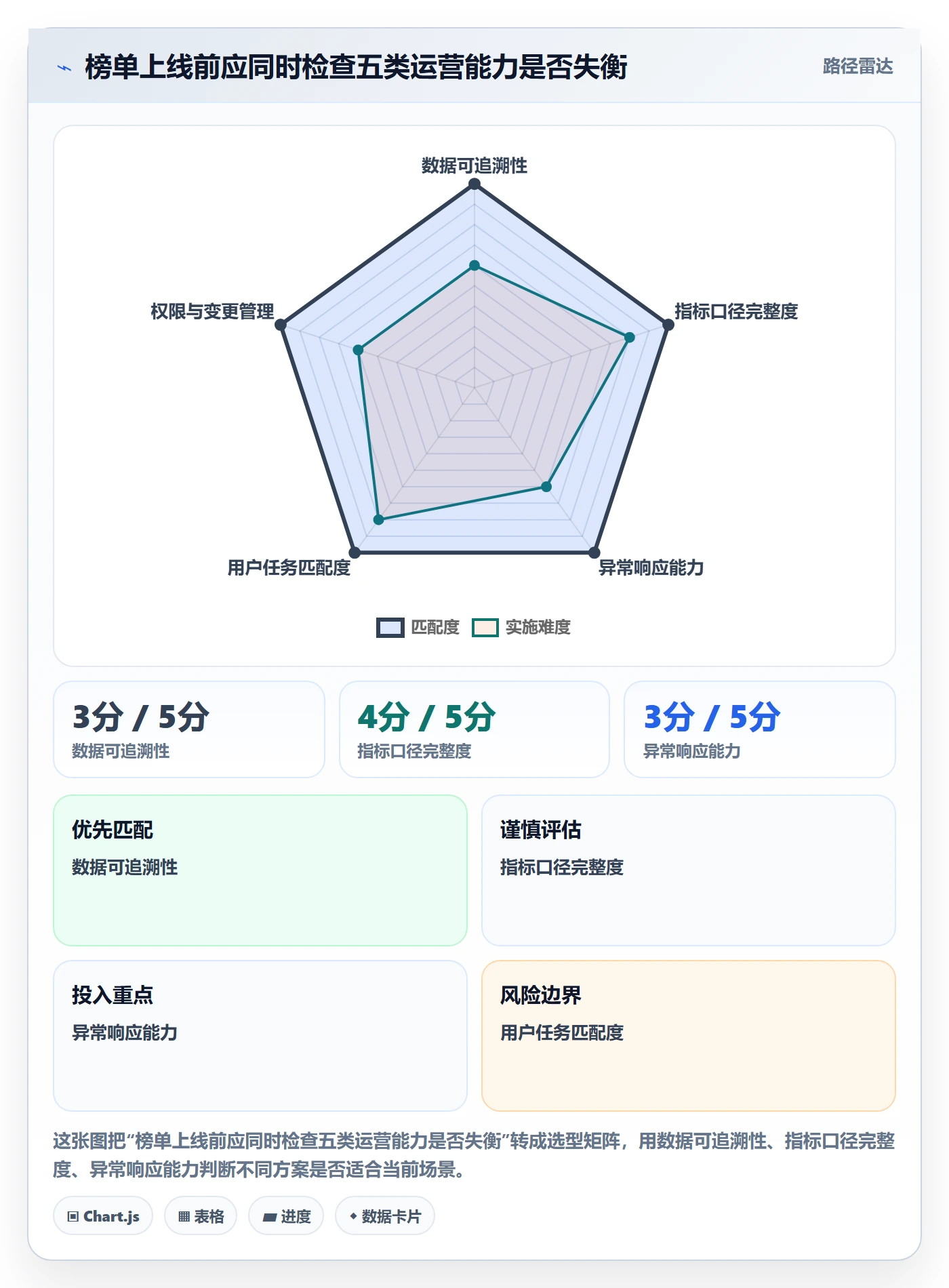 电商数据查询网站配置指南：平台榜单需要哪些精细化运营设置