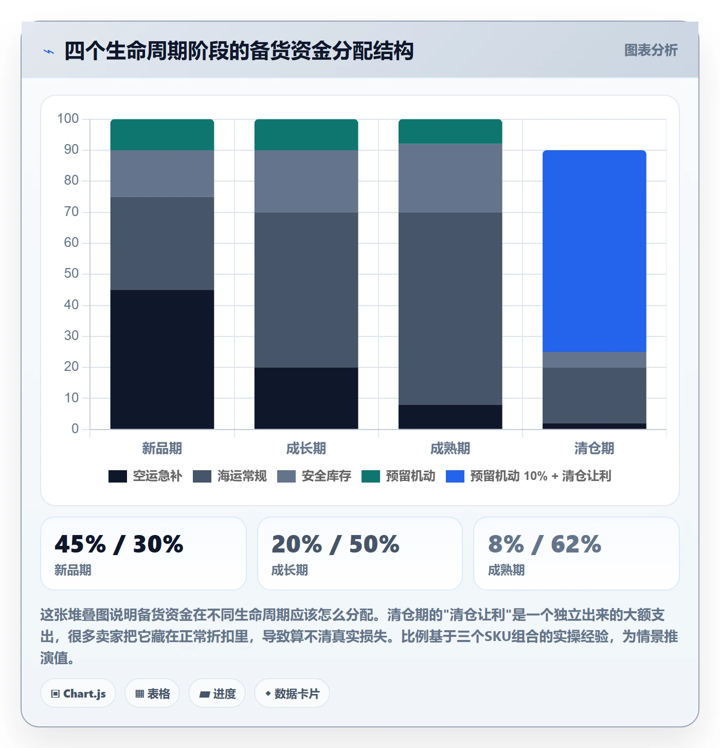 跨境电商运营工作指南：用市场调研解决库存计划问题
