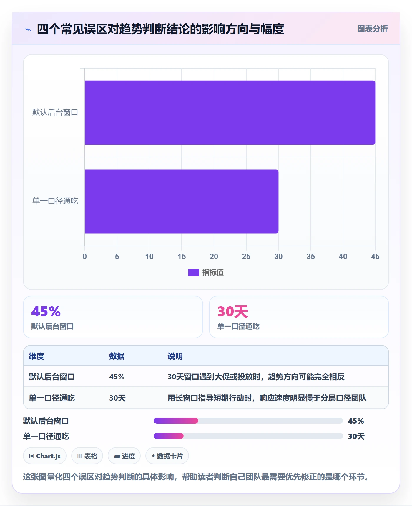 商品分析品牌建设：销量趋势从哪里开始