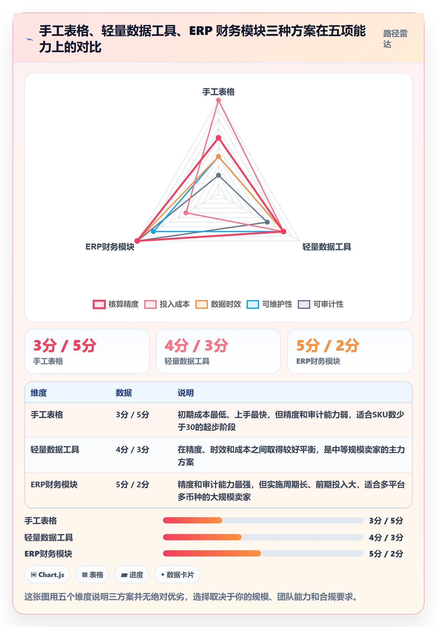 erp跨境电商实践指南：财务核算的广告投放怎样更有效