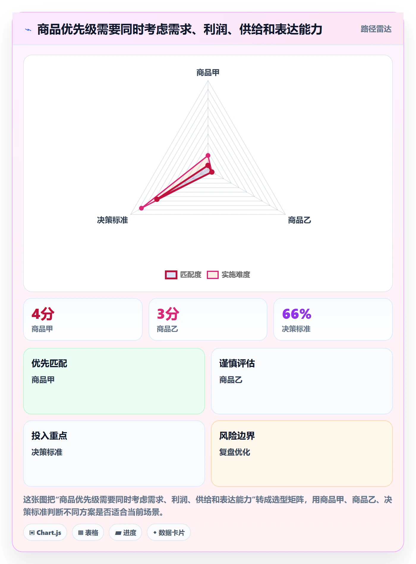 temu操作手册：商品发布对应的年度规划步骤