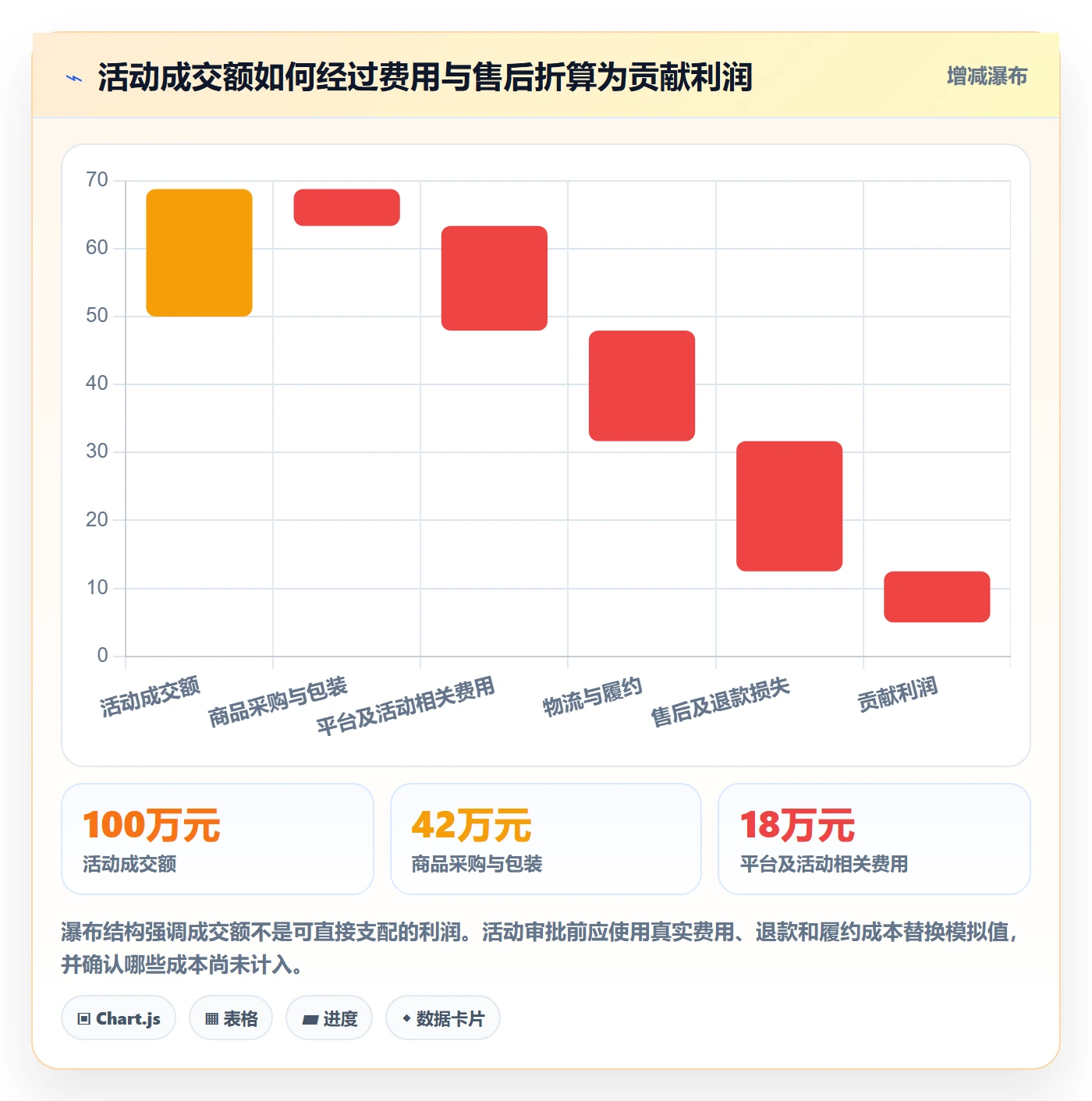 temu怎么用？活动流量场景下的合规管理拆解