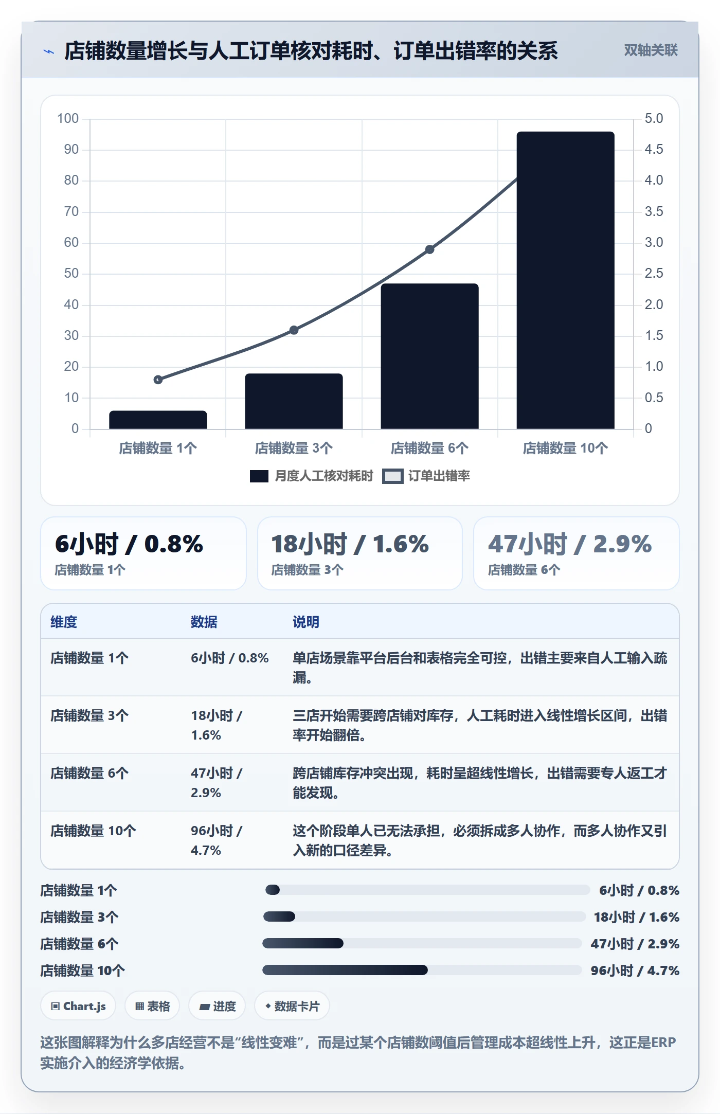 erp跨境电商基础课：系统实施相关的多店经营一次讲透