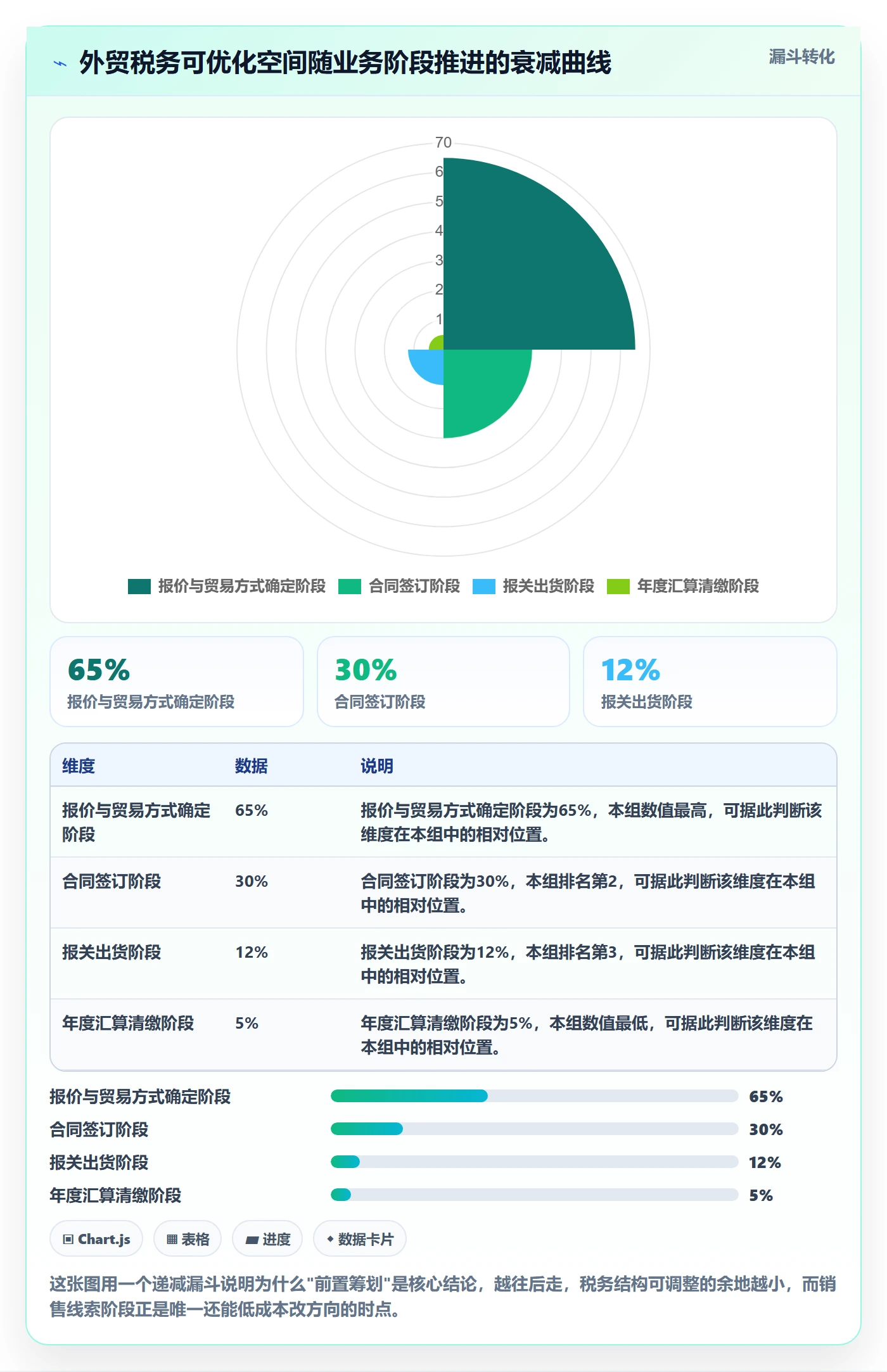 外贸数据分析平台进阶课：围绕销售线索完善税务筹划