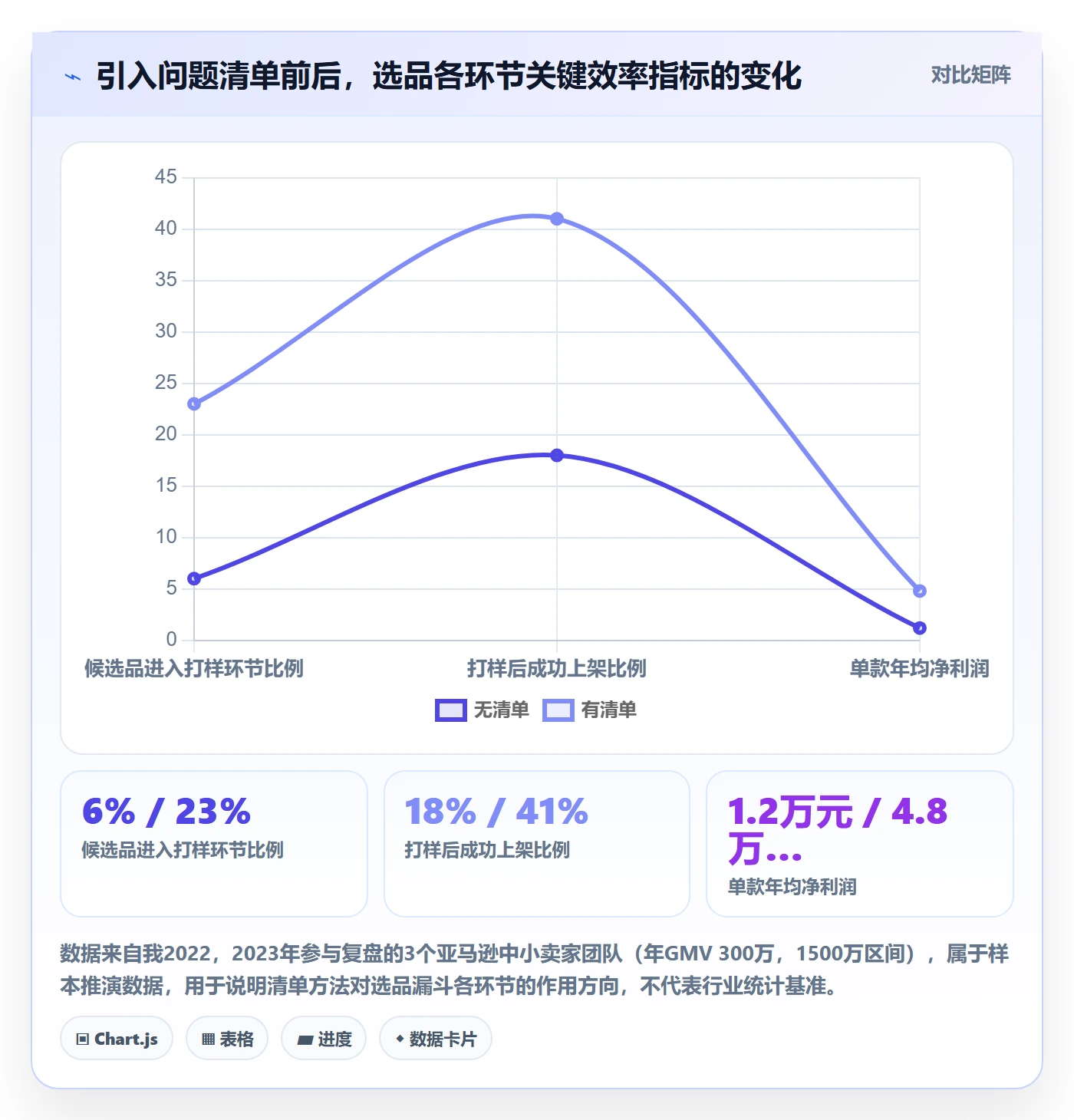亚马逊软件使用技巧：选品工具对应的问题清单方法