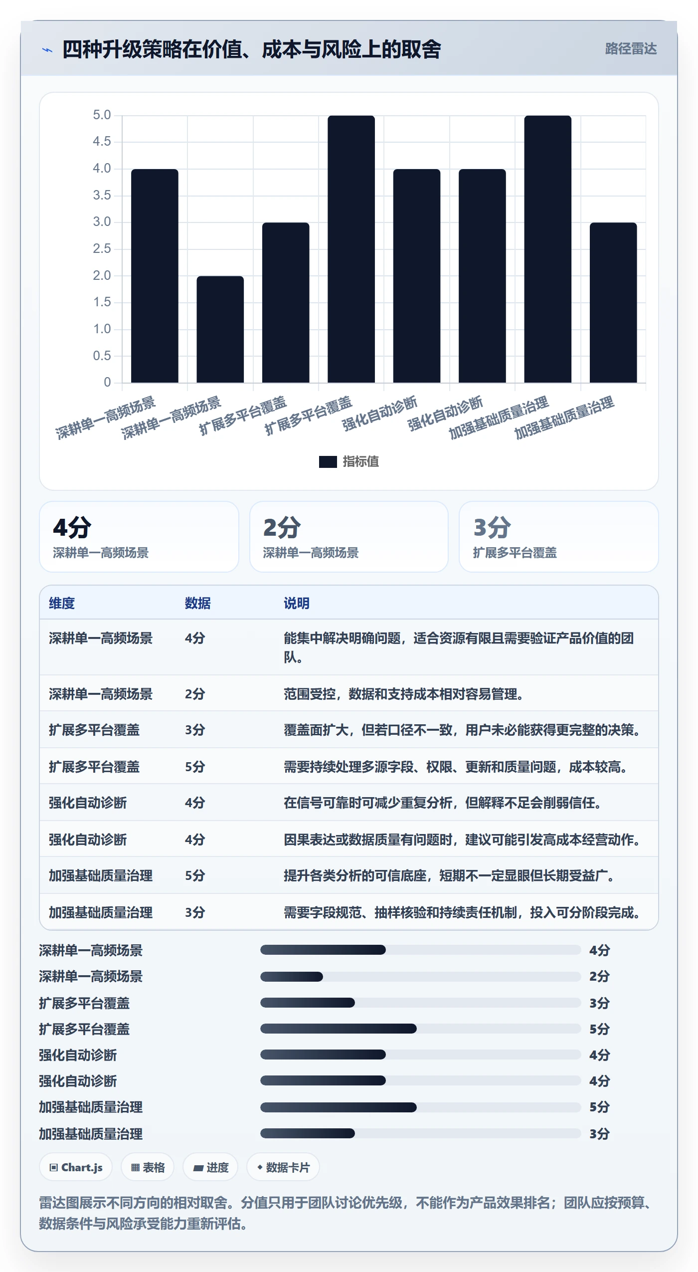 电商数据查询网站升级方案：用中小商家改善平台榜单