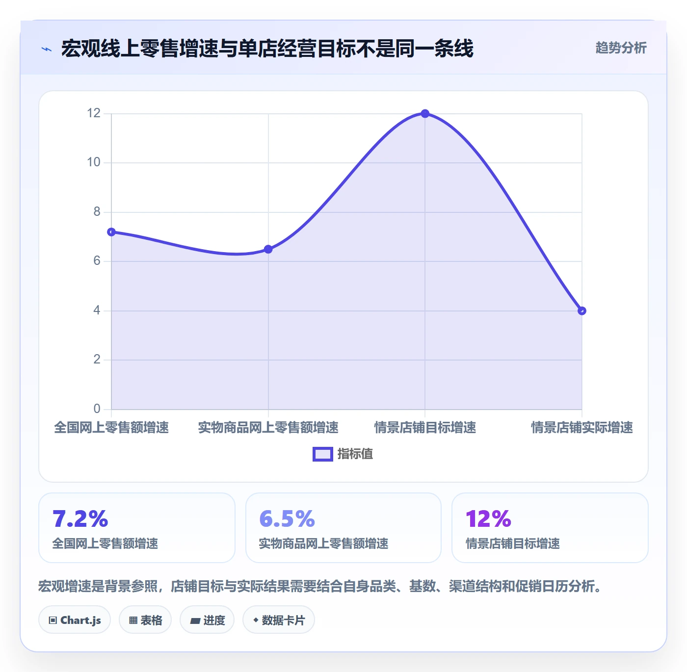电商数据查询网站场景解析：行业趋势中的精细化运营怎么处理