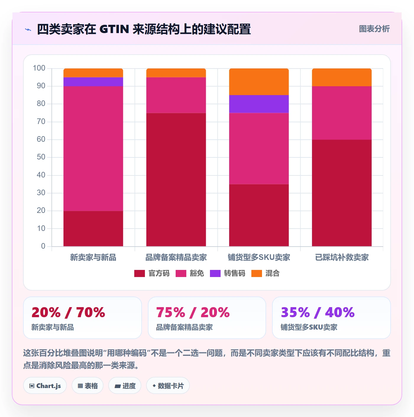 UPC码怎么优化？先从豁免申请的回款管理入手