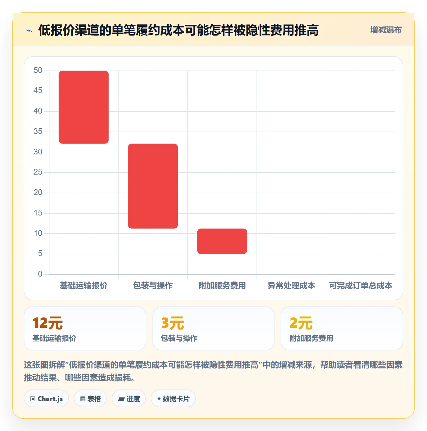 temu执行标准：履约物流环节如何体现物流方案