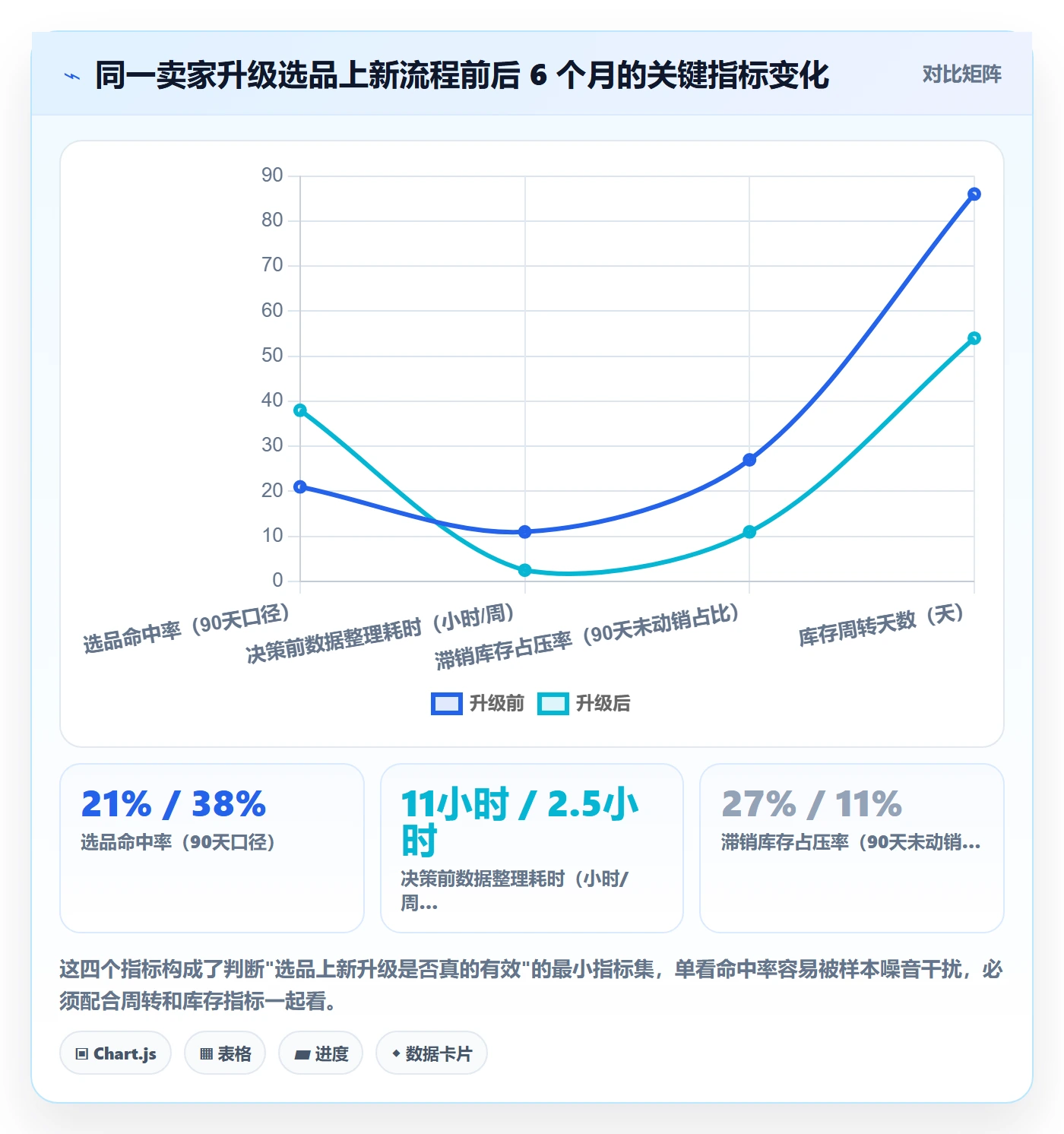 跨境电商运营升级方案：用中小商家改善选品上新