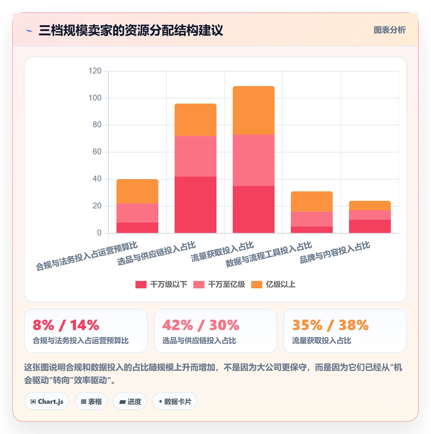 跨境电商运营优化清单：流量获取与合规管理的关键动作
