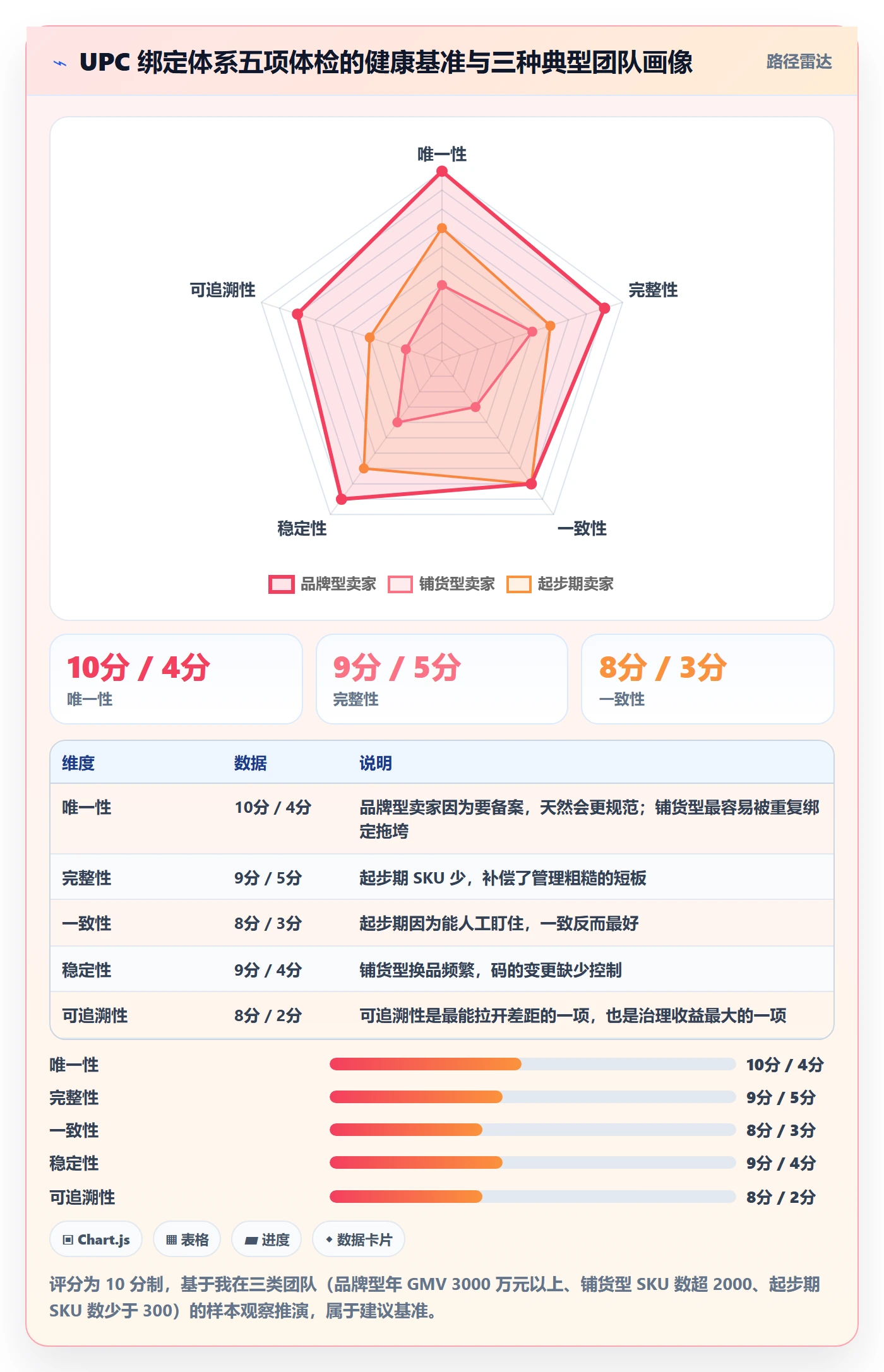UPC码业务拆解:商品绑定为什么影响日常管理