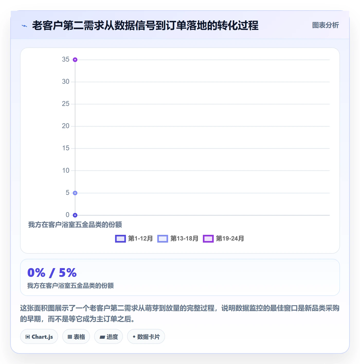 外贸数据分析平台进阶课：围绕海关数据完善客户服务