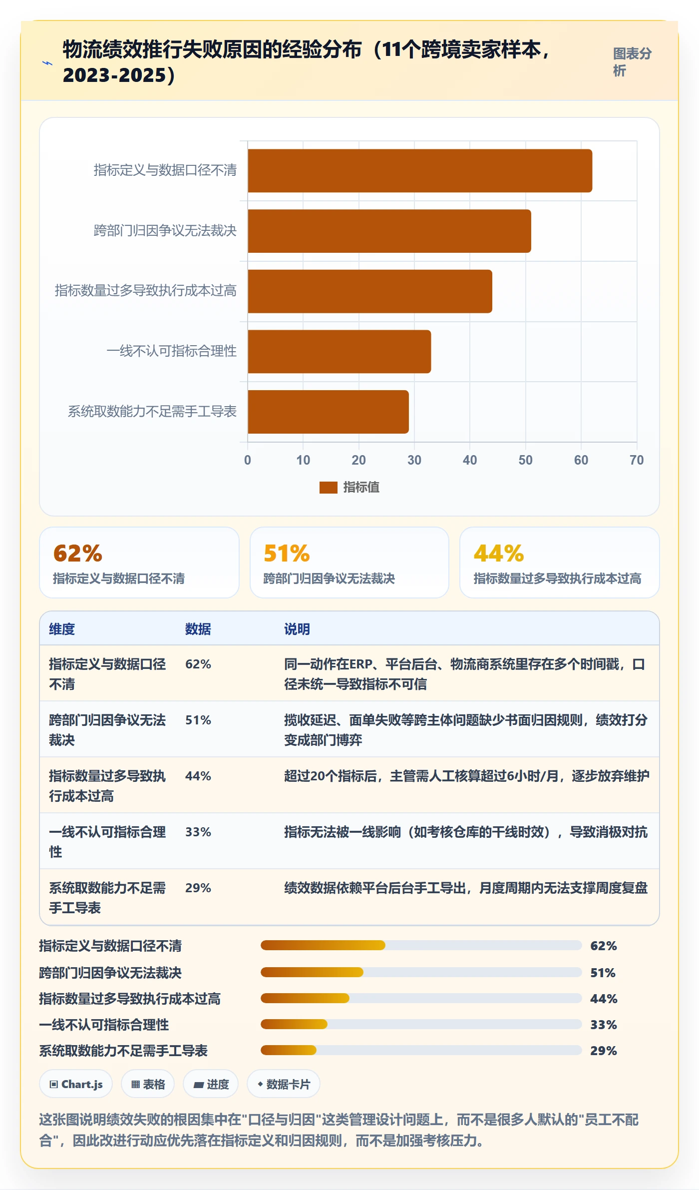 erp跨境电商使用技巧：物流对接对应的绩效考核方法