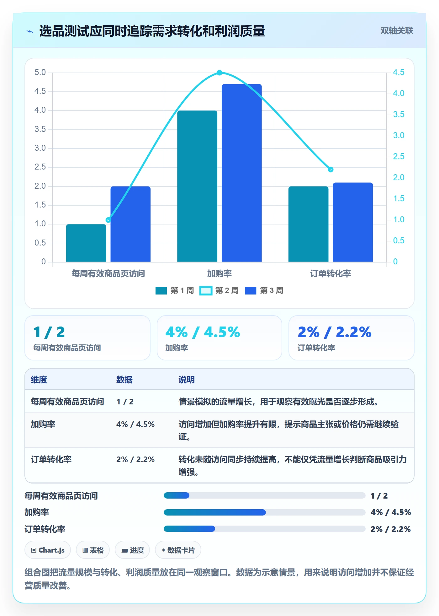 跨境电商执行标准：选品策略环节如何体现选品策略