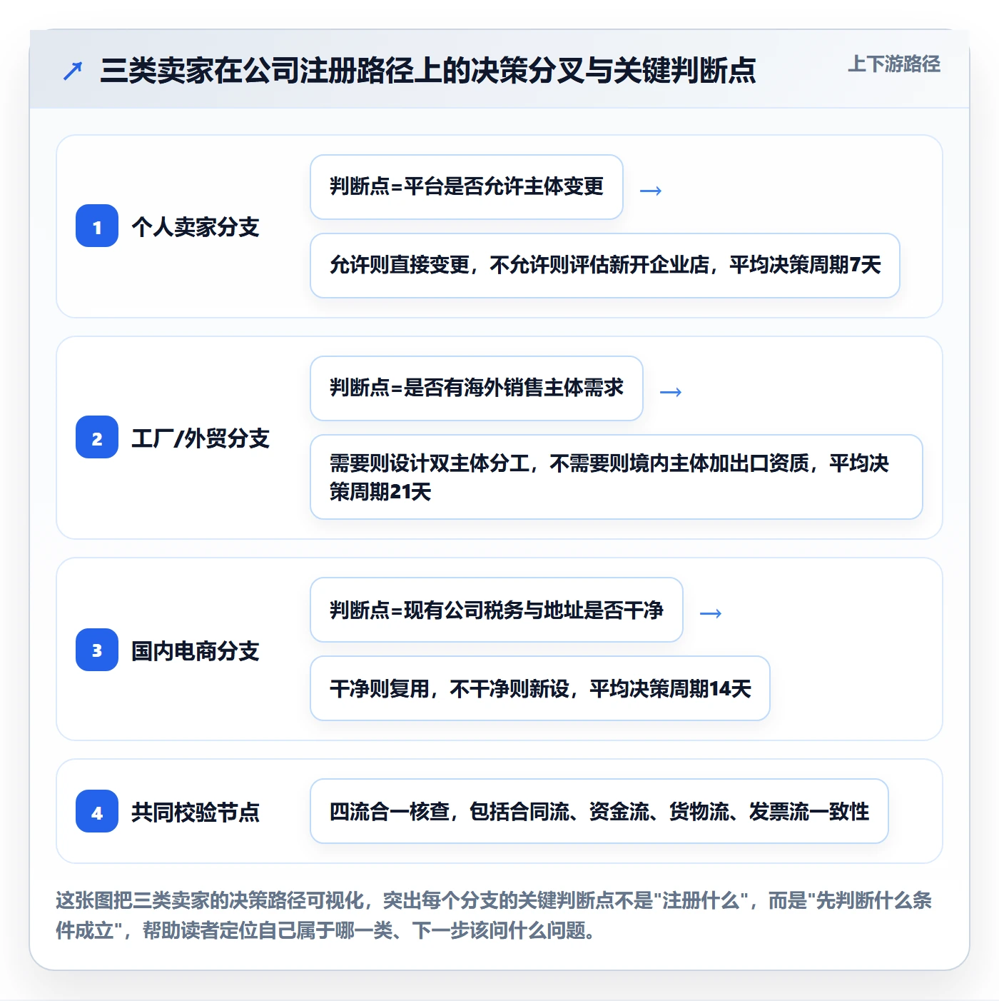跨境电商一站式服务案例拆解全解析：重点看懂公司注册