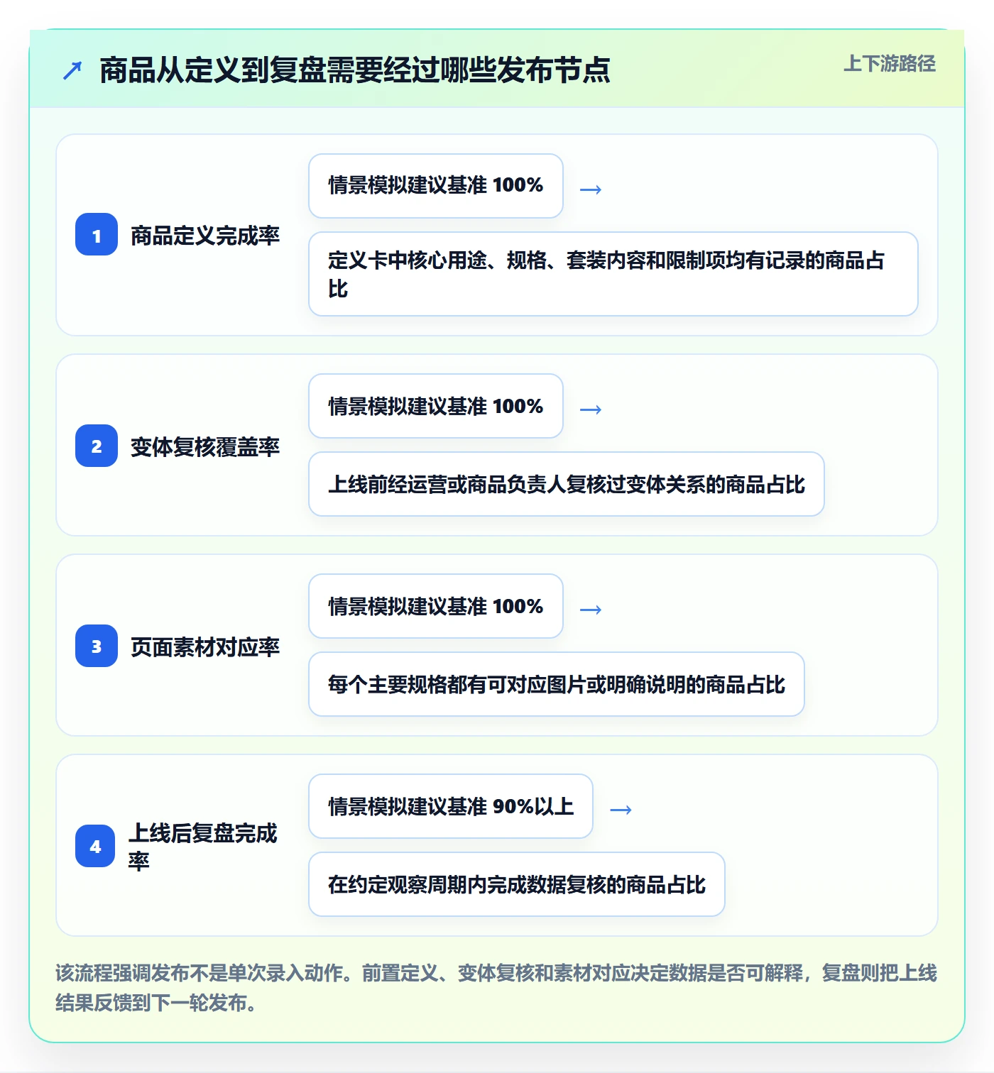 temu基础课：商品发布相关的进阶玩法一次讲透
