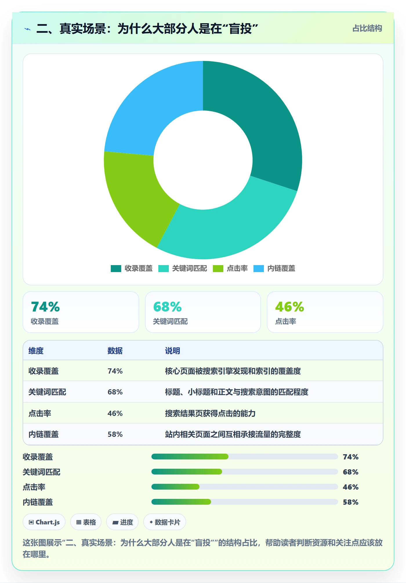 二、真实场景：为什么大部分人是在“盲投”