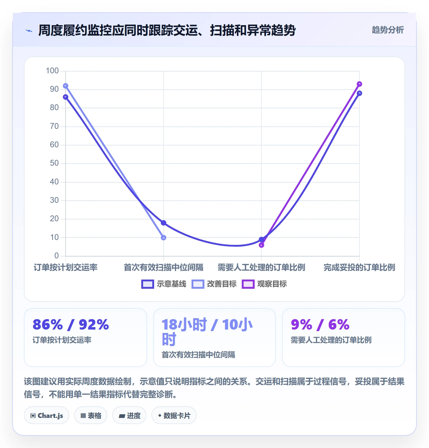 temu业务拆解：账号绩效为什么影响物流方案