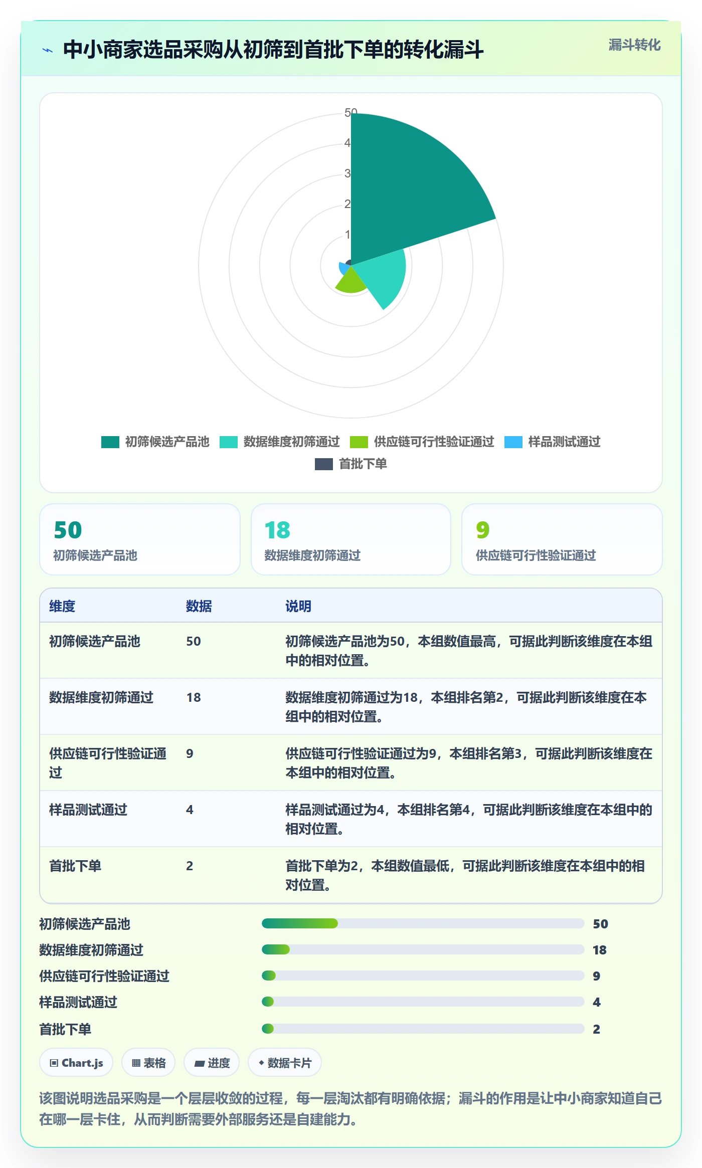 跨境电商一站式服务怎么落地？从选品采购讲清中小商家