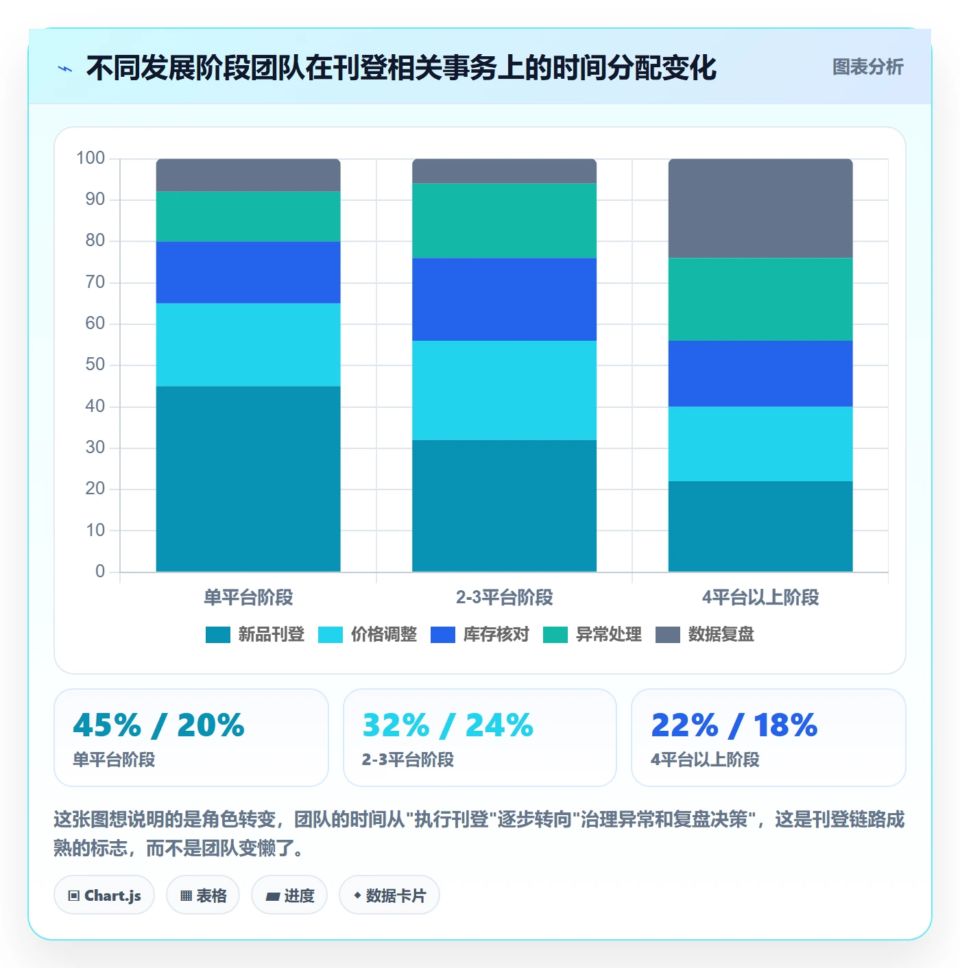 erp跨境电商实用方法：围绕多平台刊登建立案例拆解
