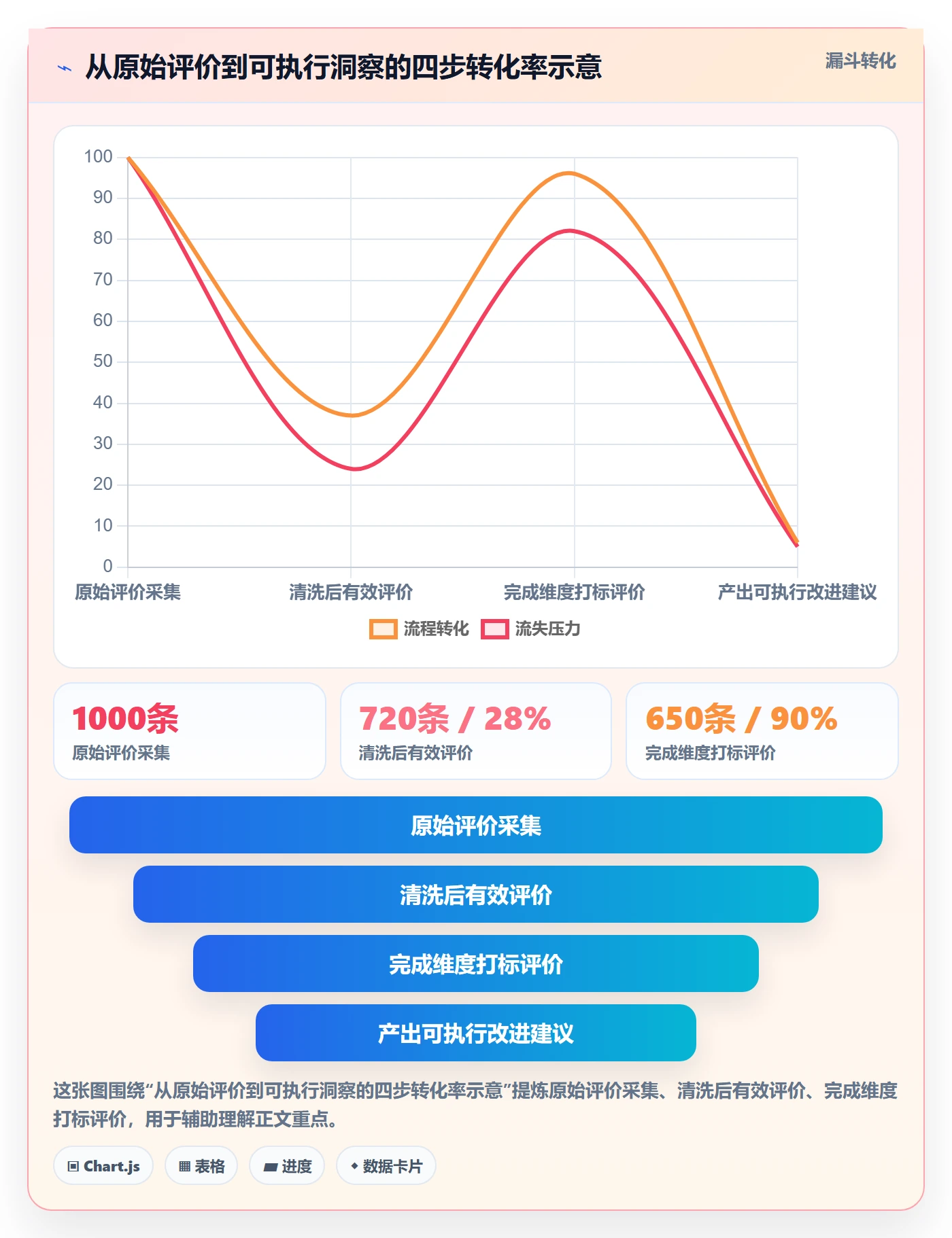 商品分析进阶课：围绕用户评价完善入门指南