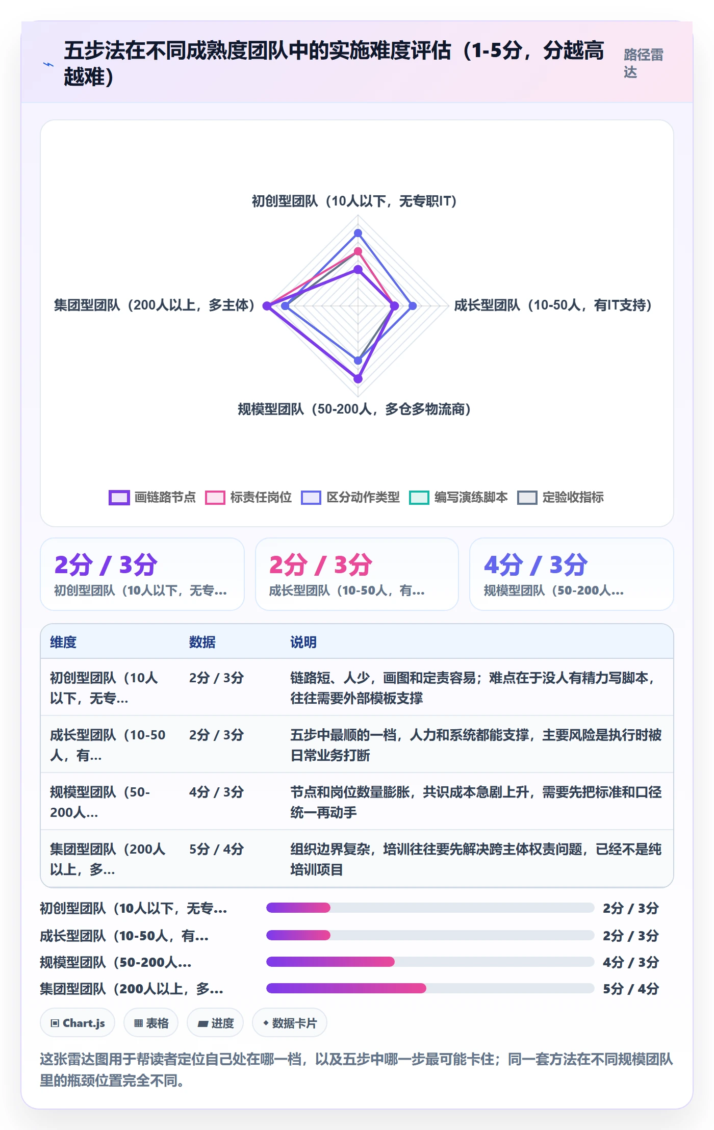 erp跨境电商管理要点：物流对接的团队培训如何设计
