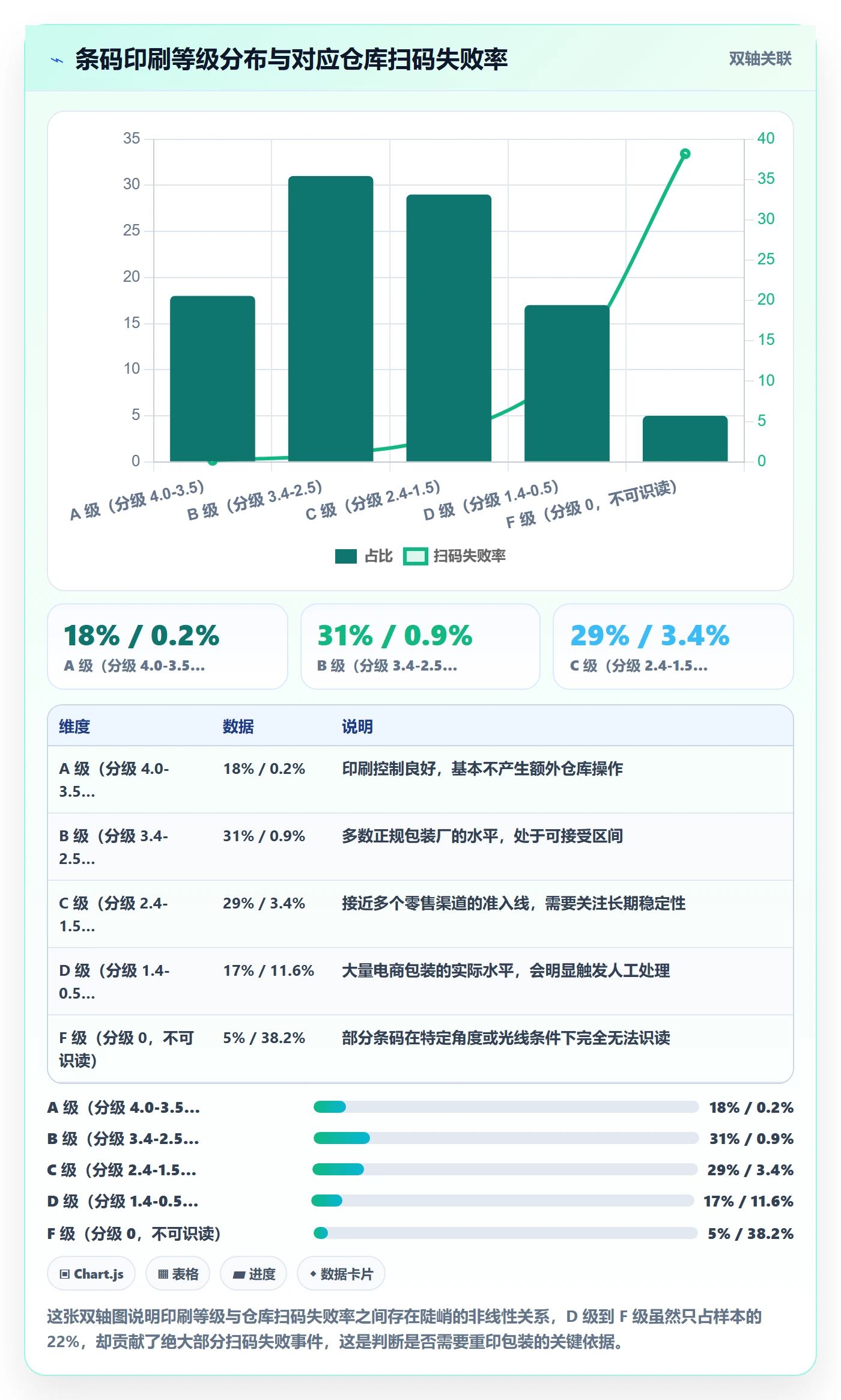 UPC码选择标准：编码规范维度如何评估合规管理