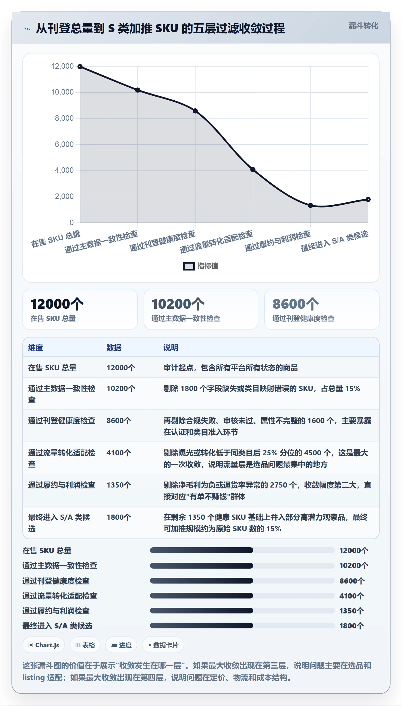 erp跨境电商检查方法：通过多平台刊登评估选品策略质量
