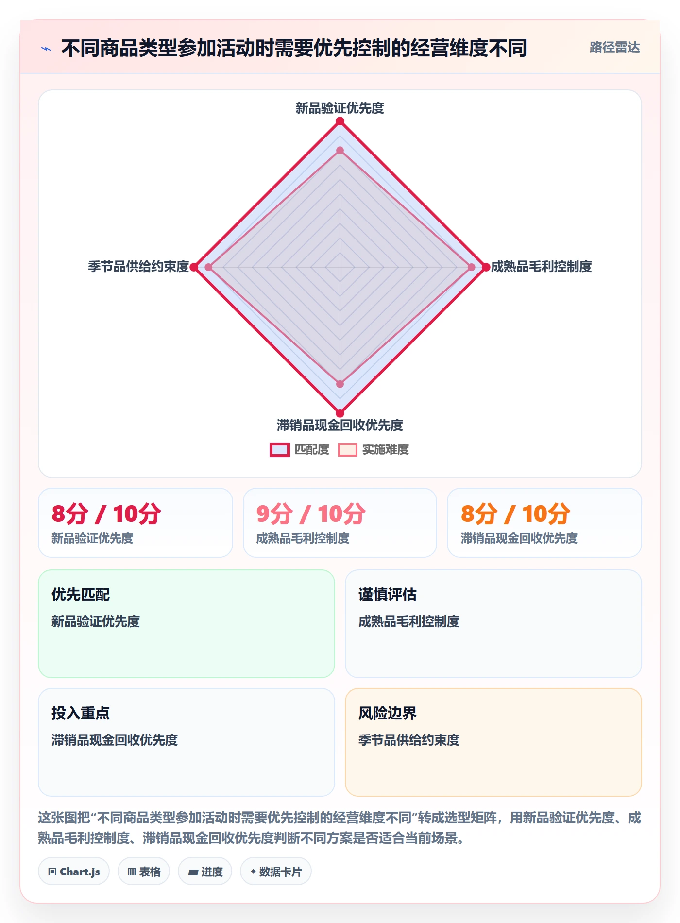 temu趋势观察全解析：重点看懂活动流量