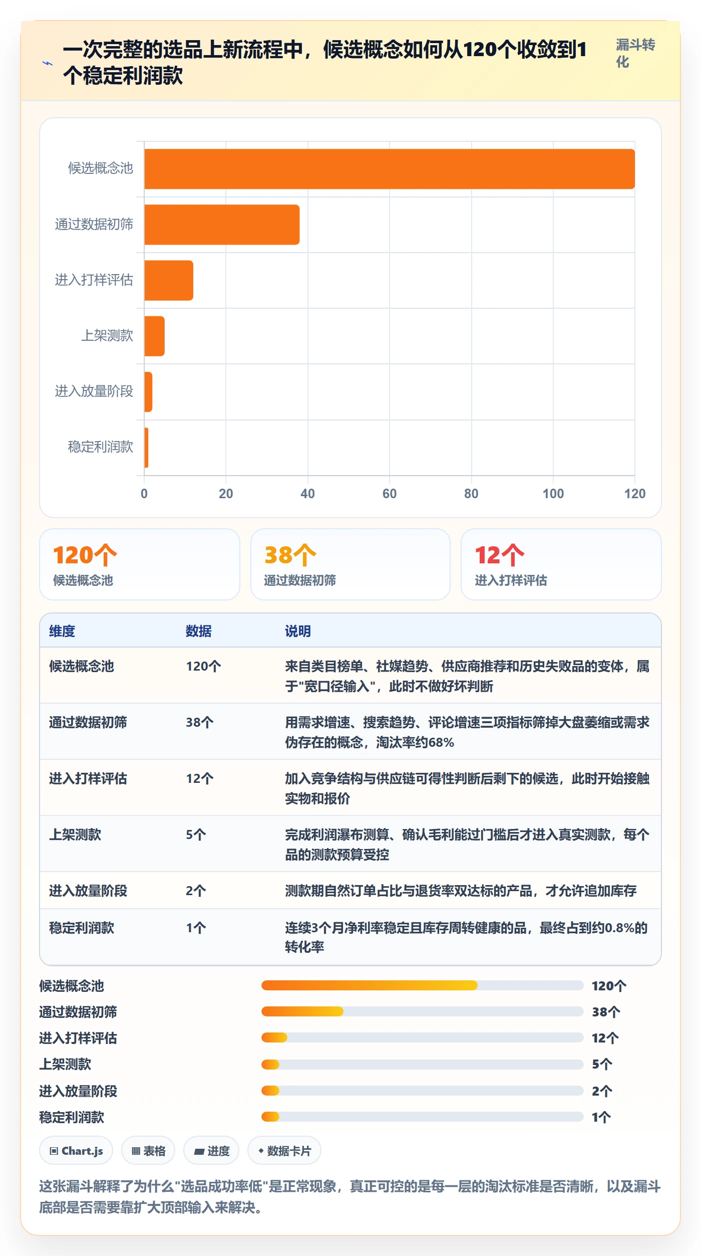 跨境电商运营基础课：选品上新相关的精细化运营一次讲透
