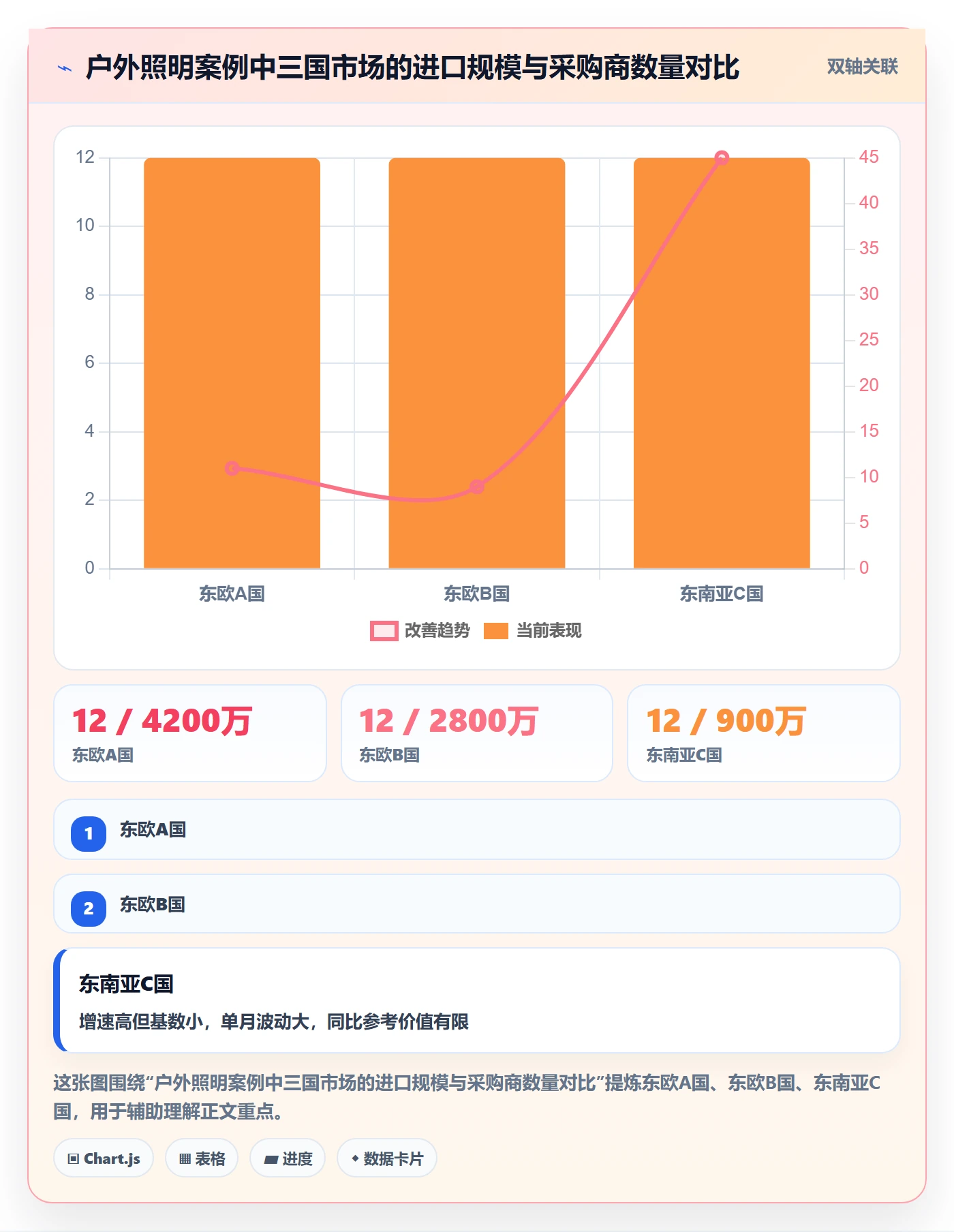 外贸数据分析平台指标体系：海关数据从哪里开始