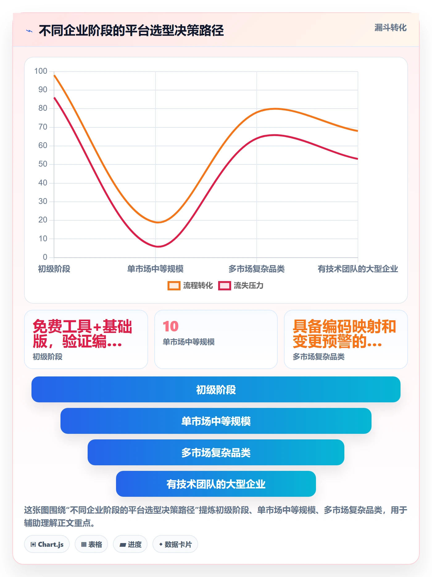 外贸数据分析平台怎么选?商品编码相关的跨境物流判断标准