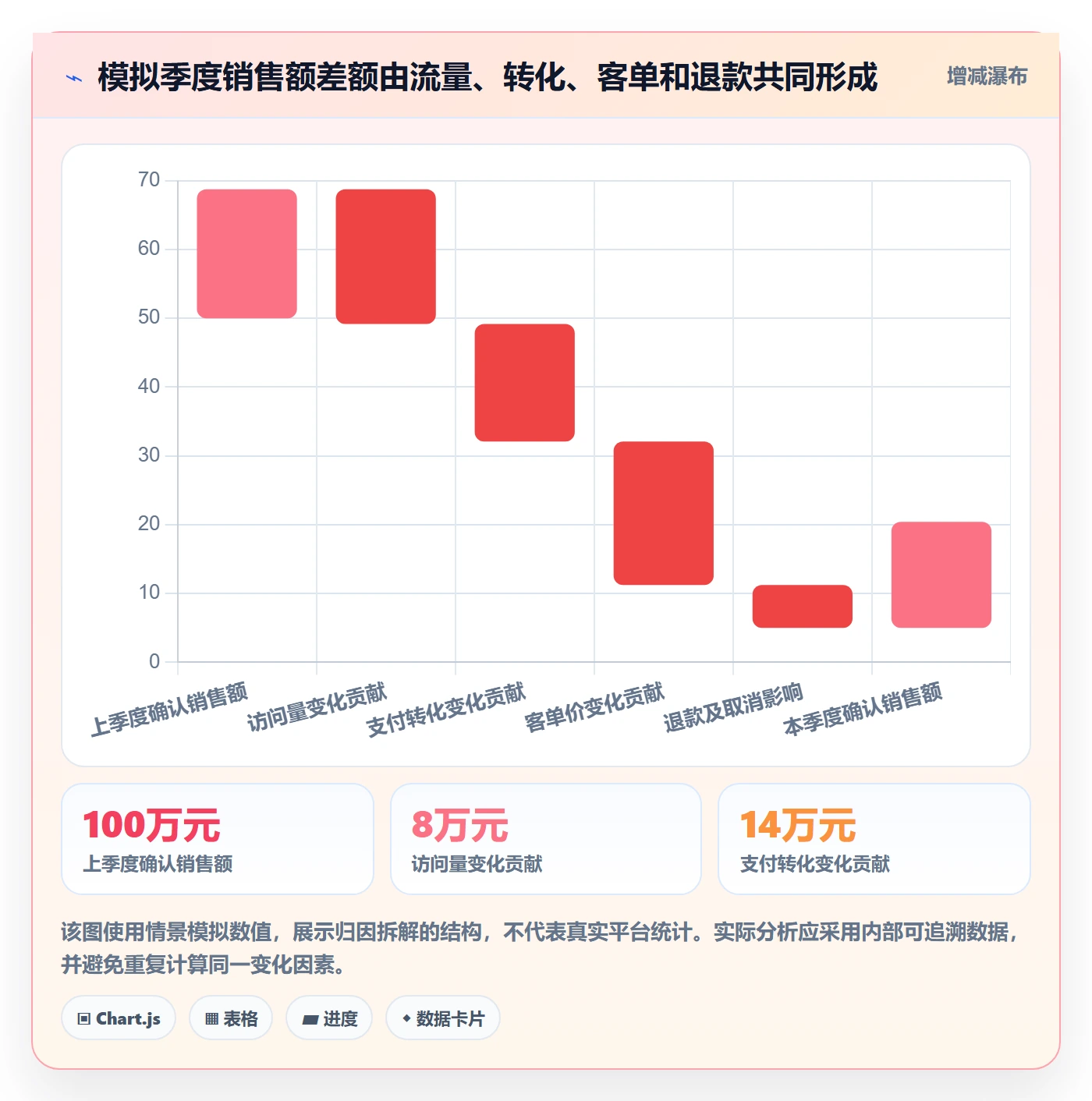 temu季度复盘：账号绩效从哪里开始