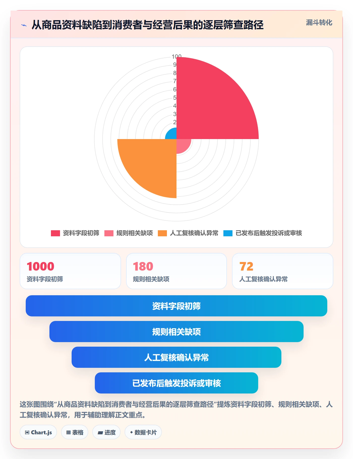 跨境电商问题诊断：平台规则如何用平台规则改进