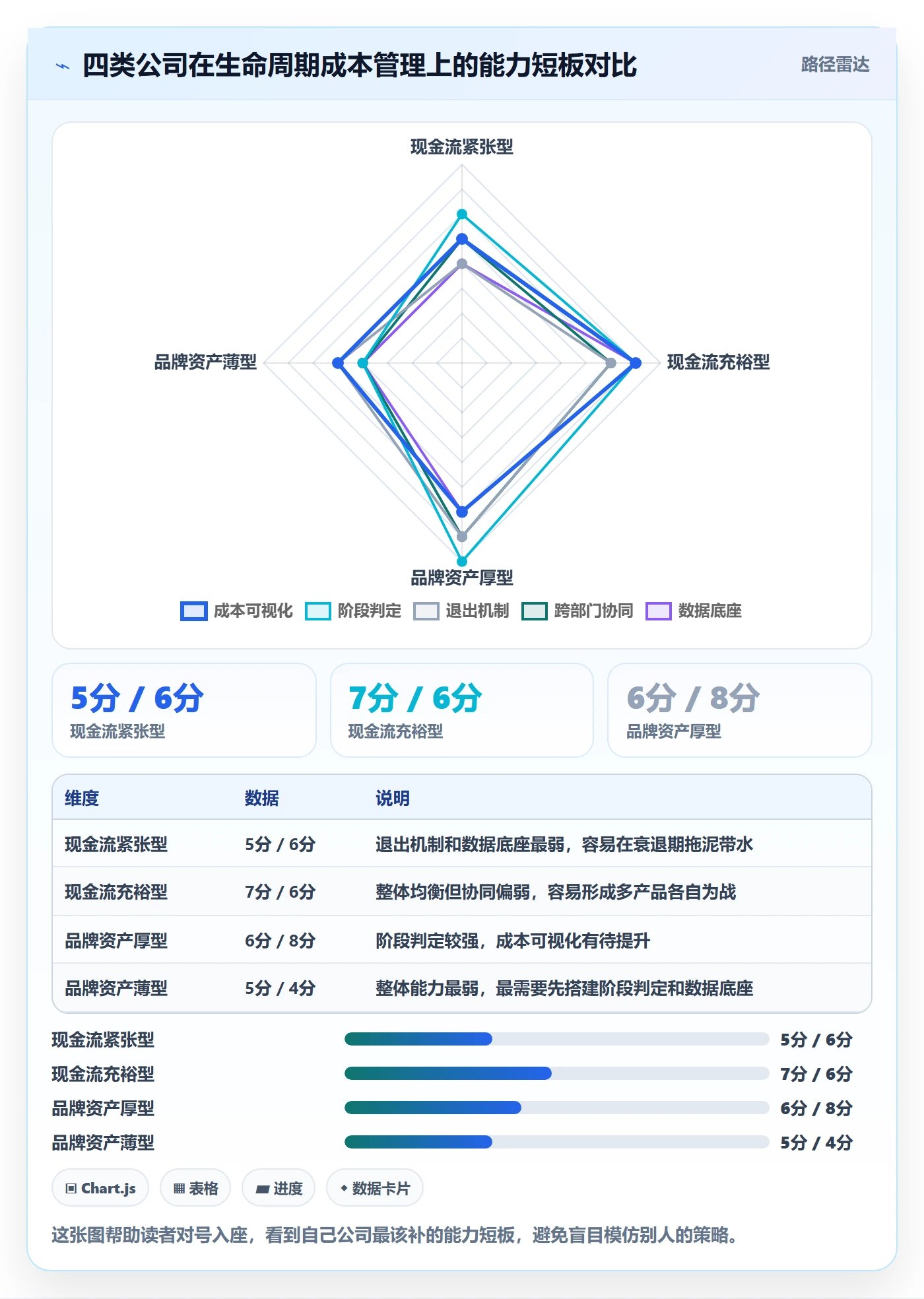 商品分析实用方法：围绕生命周期建立成本控制