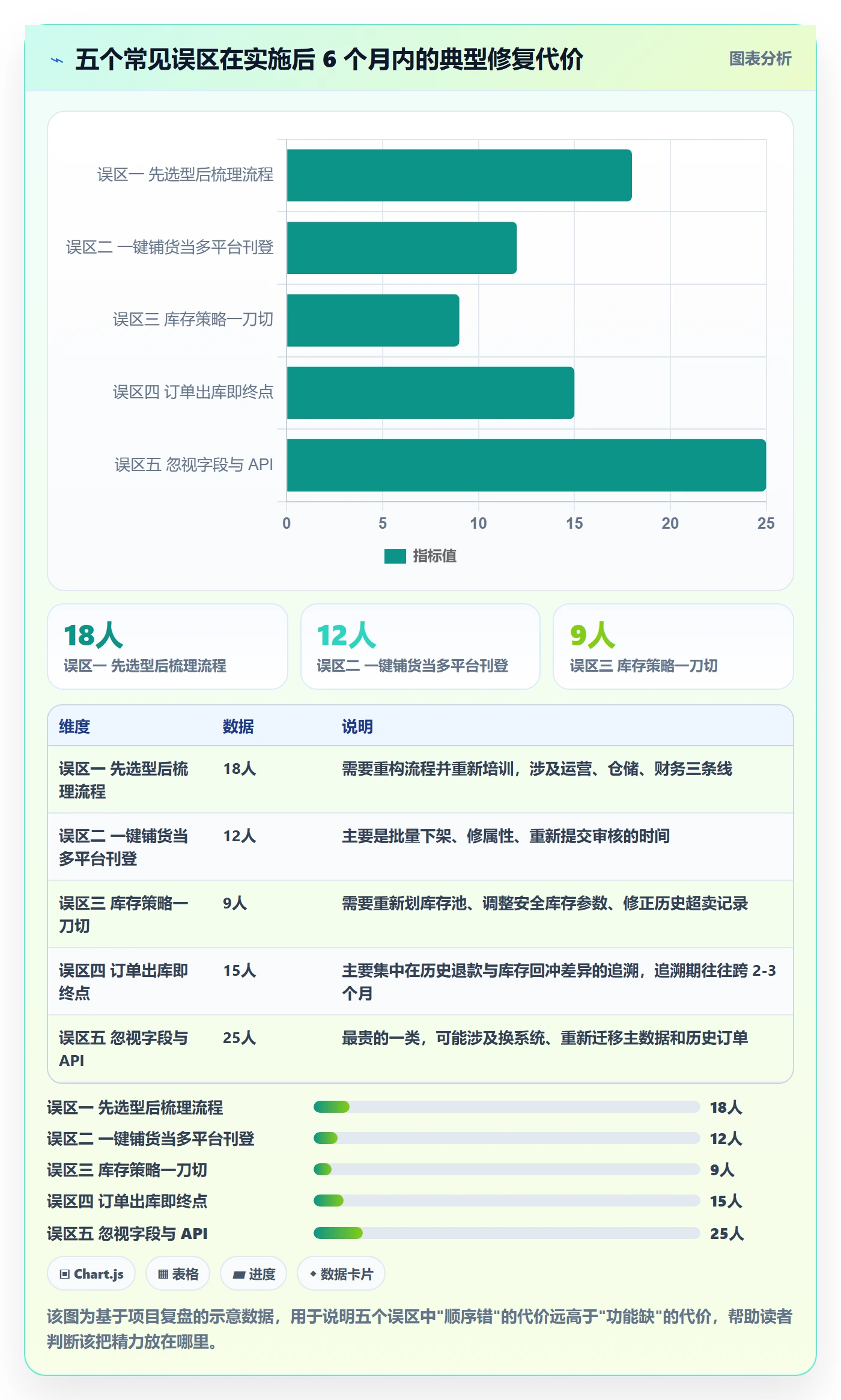 erp跨境电商规划方法:多平台刊登与流程设计如何衔接