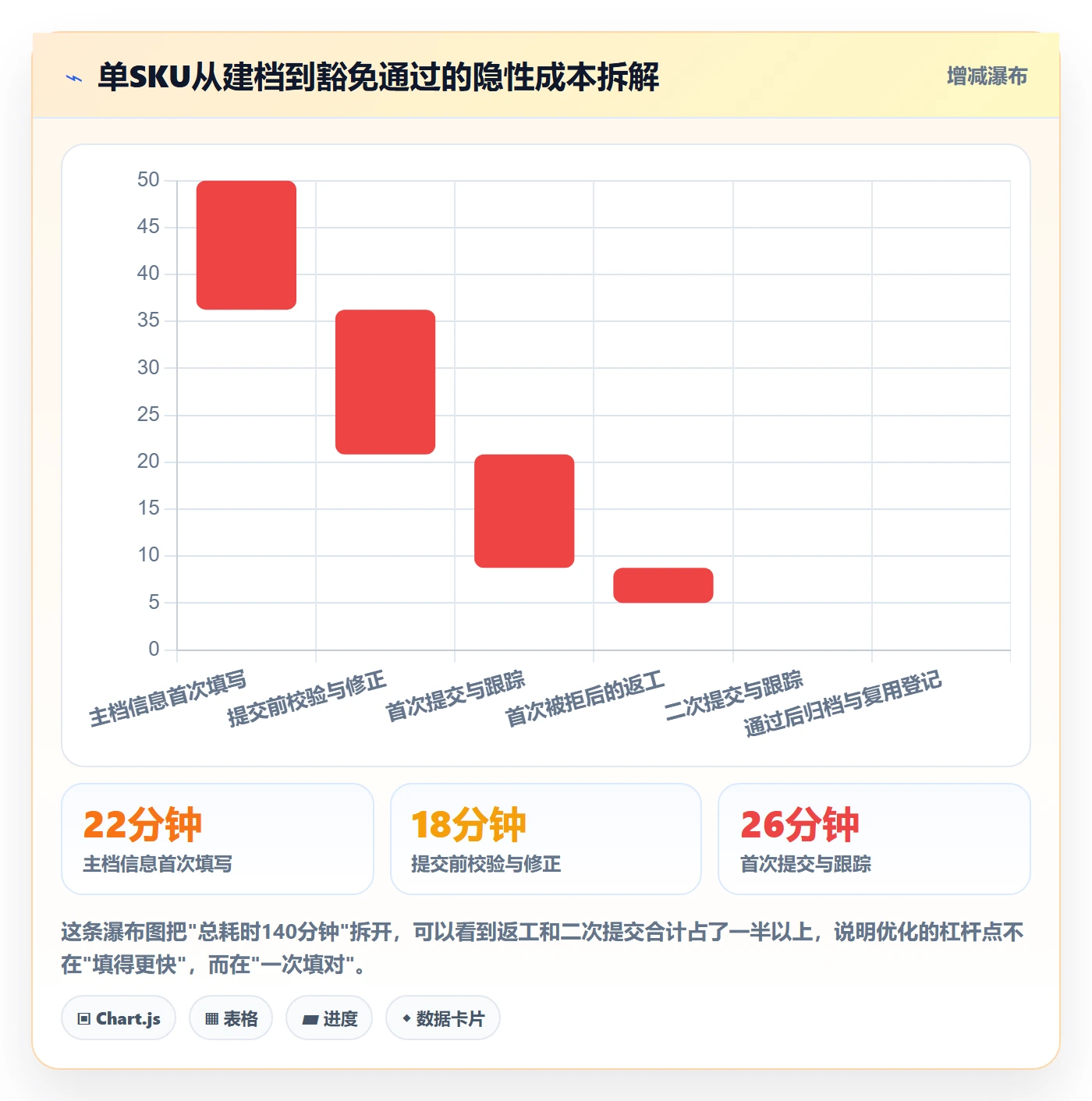 UPC码从0到1：豁免申请的系统搭建与操作要点