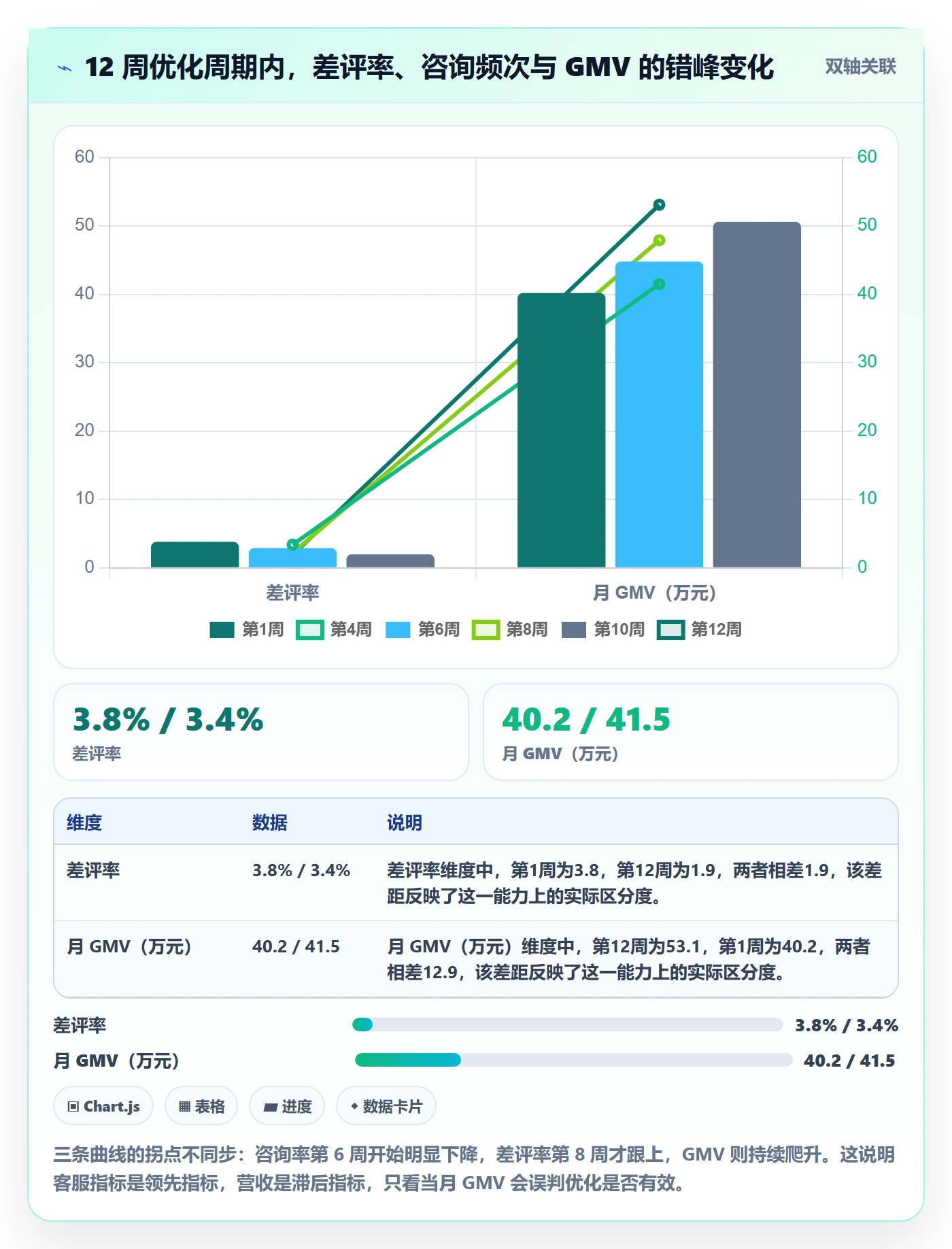跨境电商运营怎么优化？先从客户服务的案例拆解入手