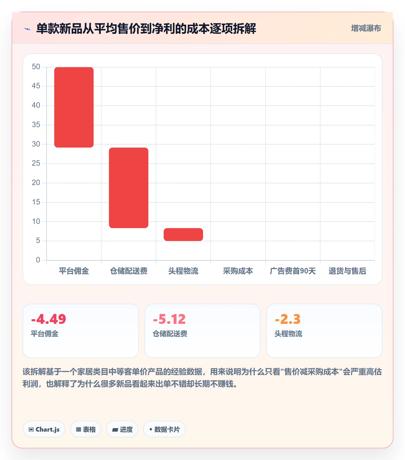 想做好跨境电商运营，先掌握进阶玩法中的选品上新
