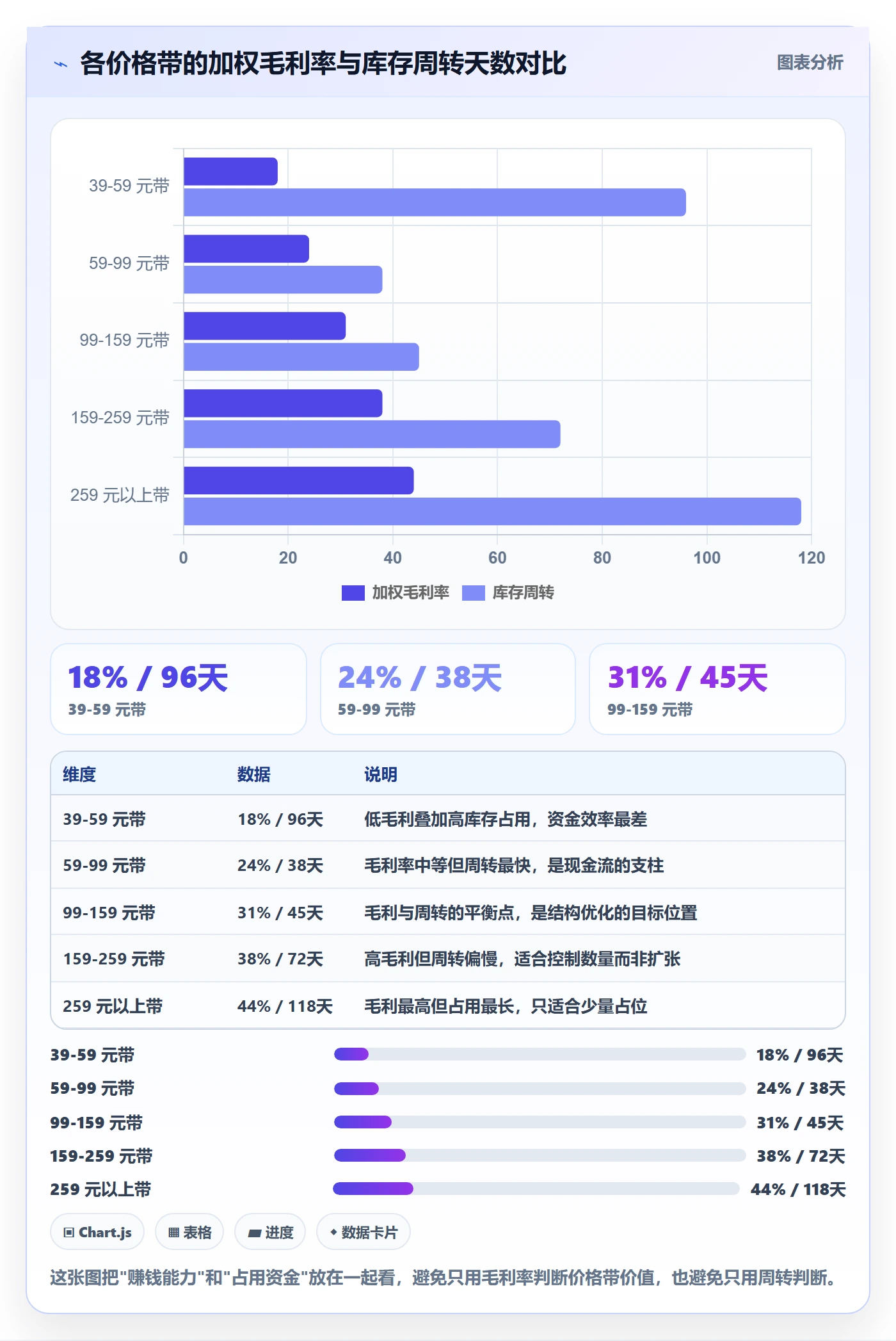商品分析管理要点：价格带的系统搭建如何设计