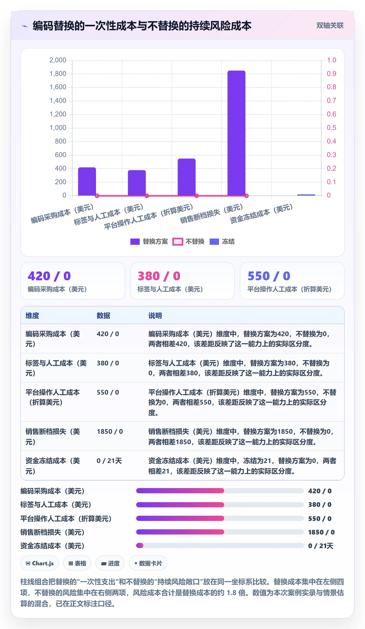 UPC码怎么选？编码规范相关的支付结算判断标准