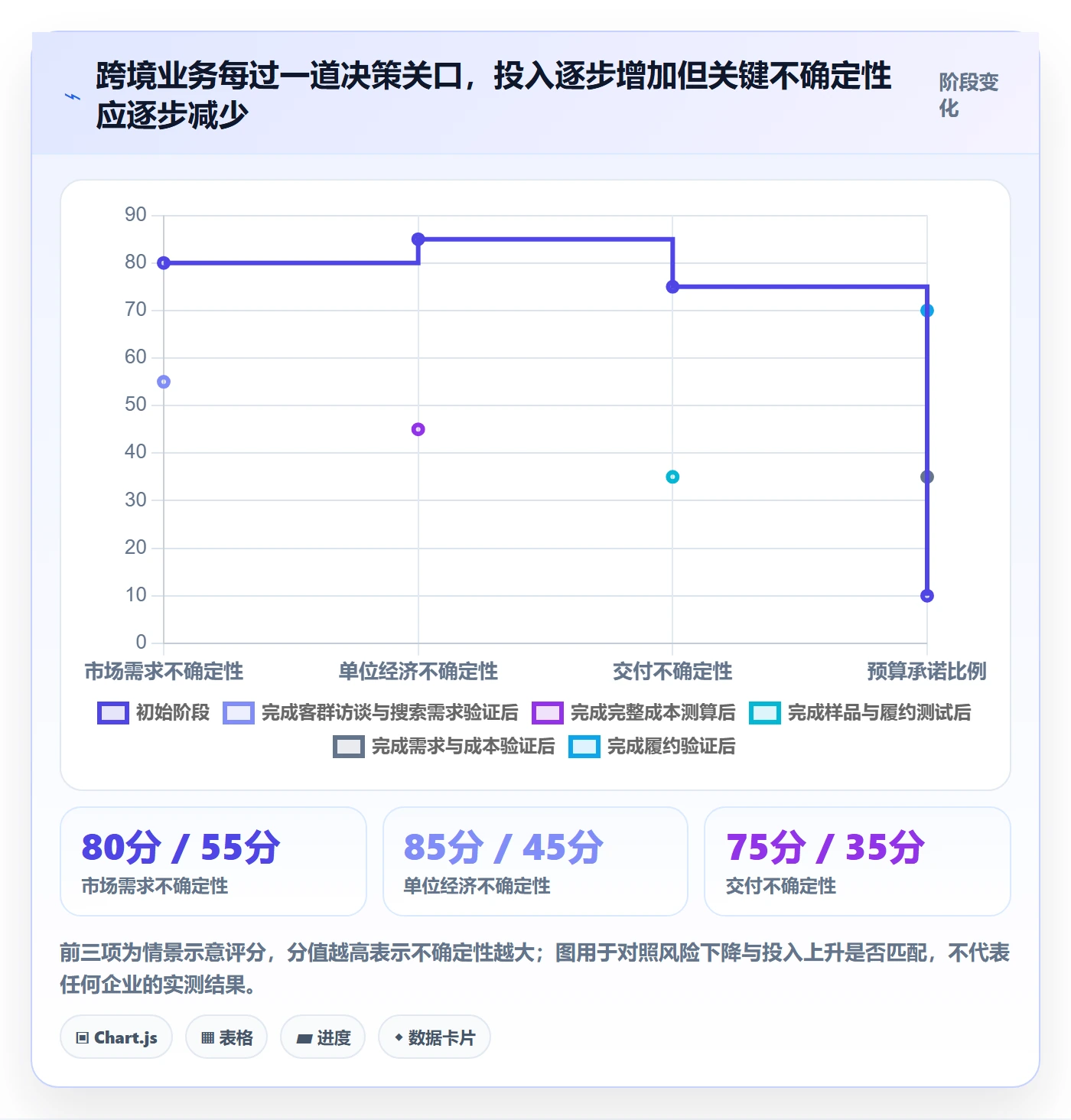 跨境电商建设路线：从选品策略到绩效考核分几步