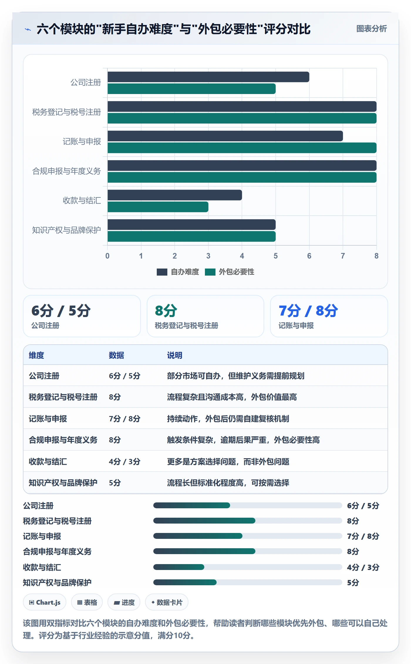 跨境电商一站式服务配置指南：税务合规需要哪些新手避坑设置