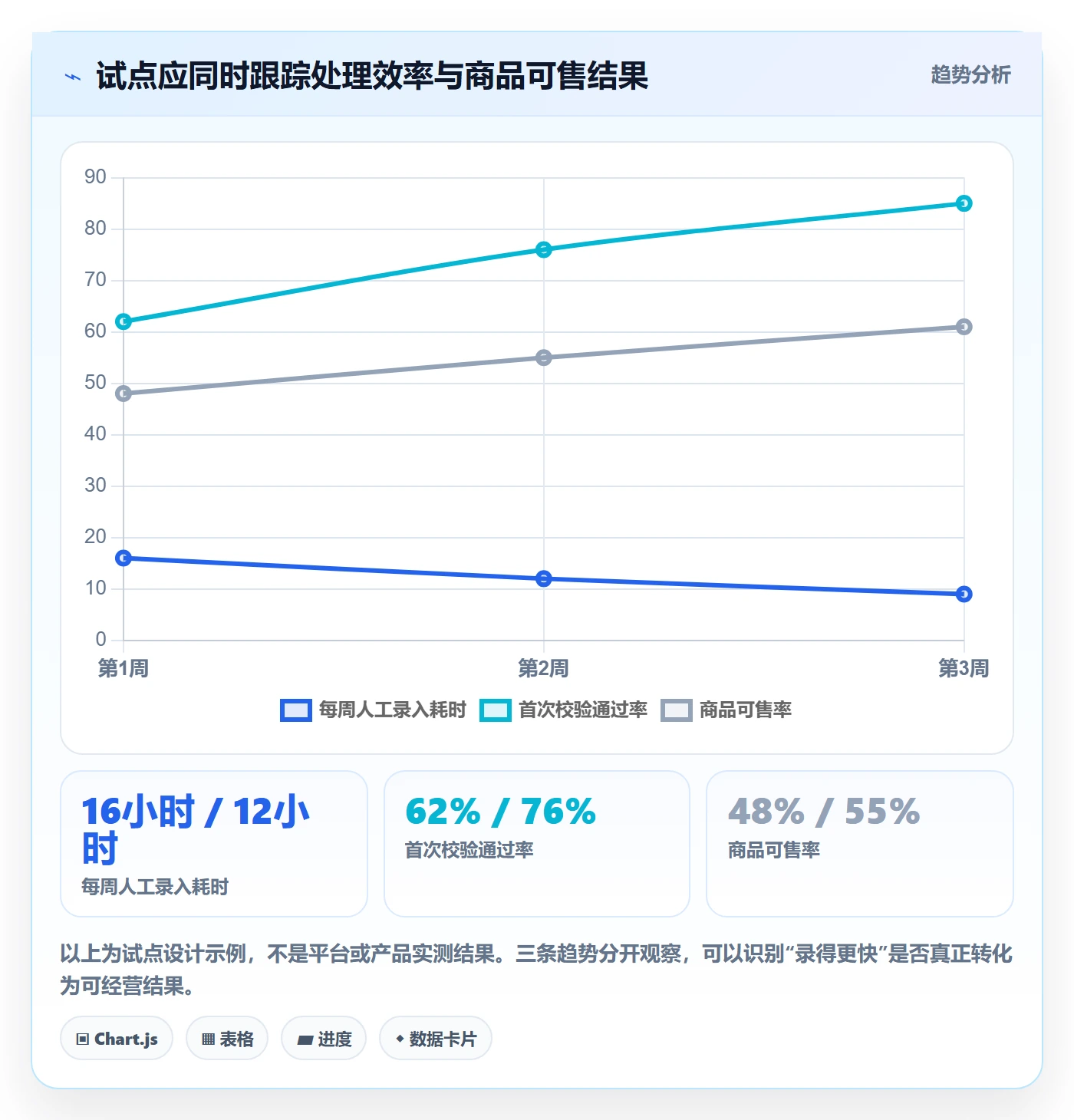 temu能力清单：自动化方案需要覆盖哪些平台入驻事项